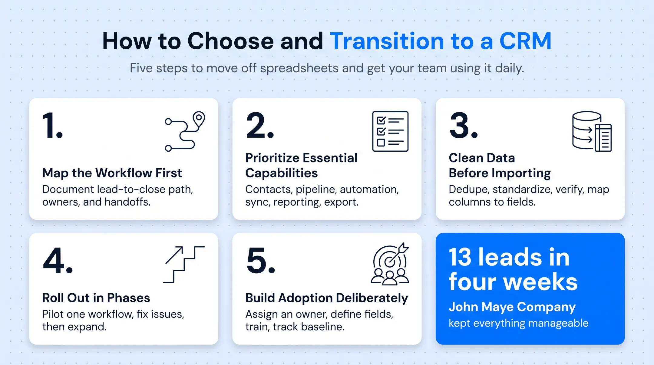 5-step CRM migration process from workflow mapping to adoption