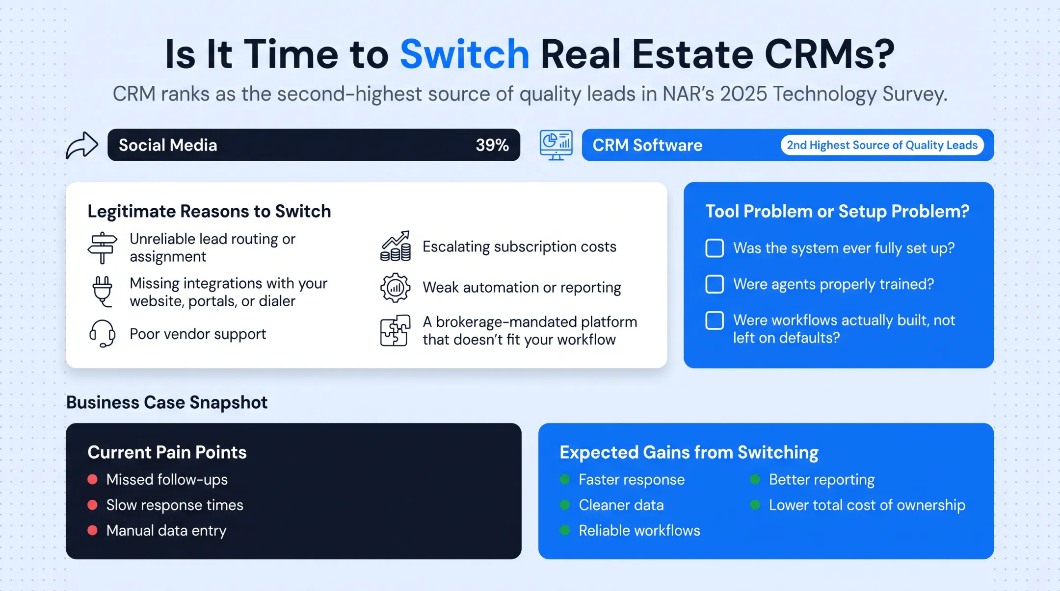 Decision checklist comparing CRM tool problems versus setup problems
