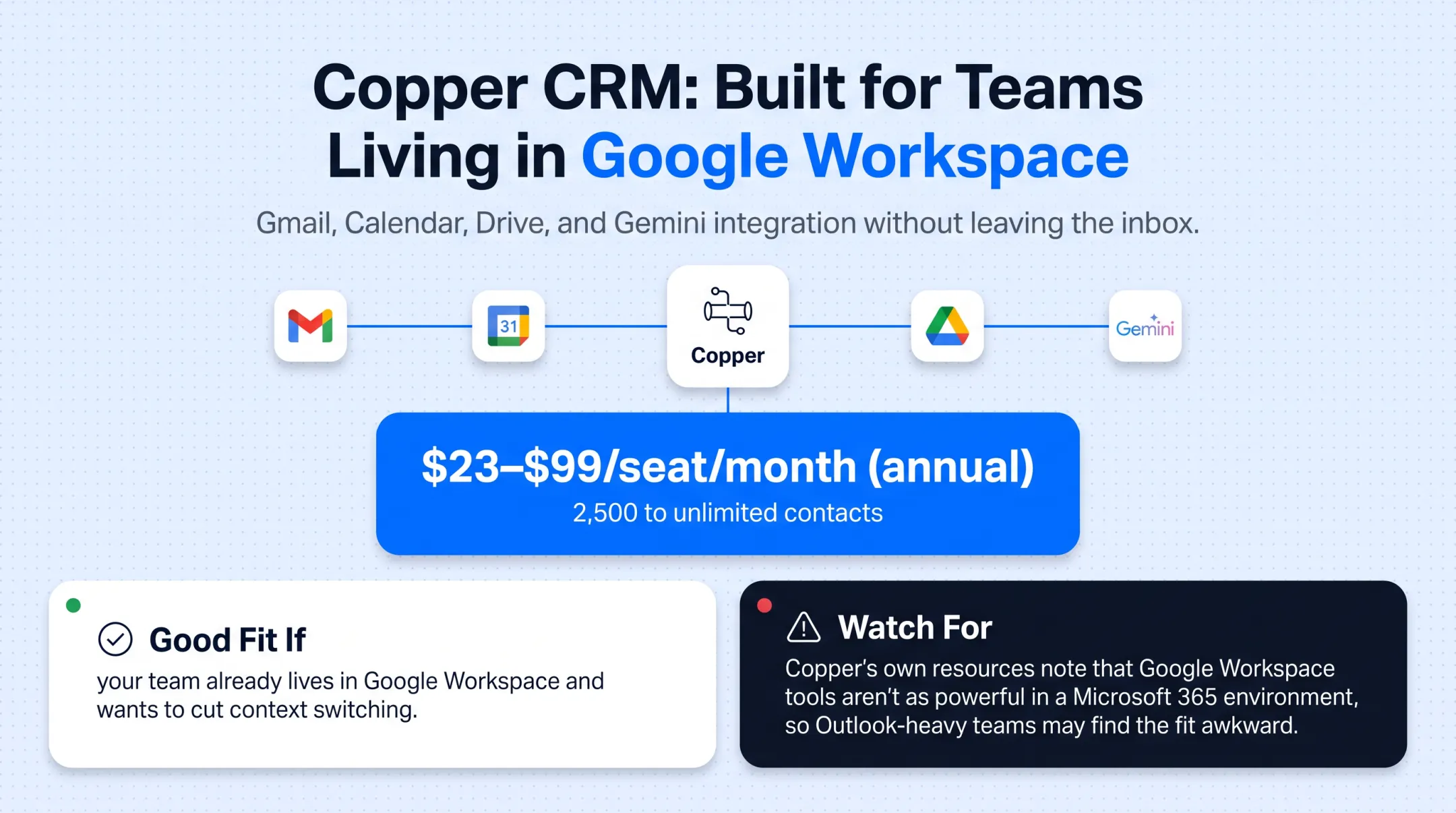 Google Workspace apps integrated with CRM pipeline management interface