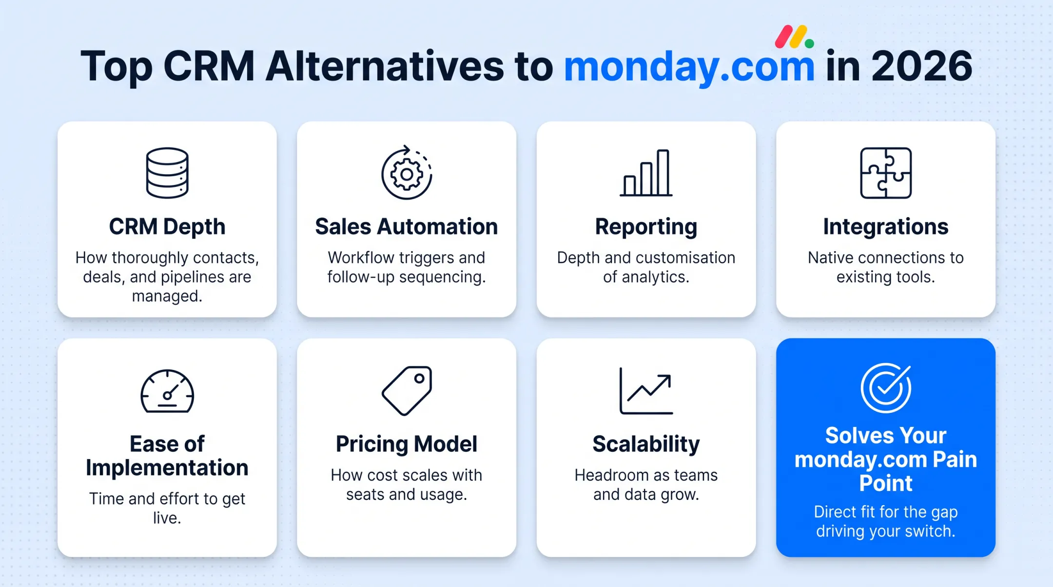 Comparison chart of seven monday.com CRM alternatives with pricing