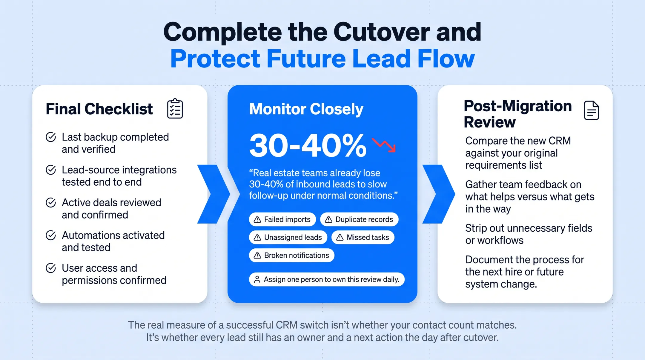 Final CRM cutover checklist and post-migration monitoring priorities