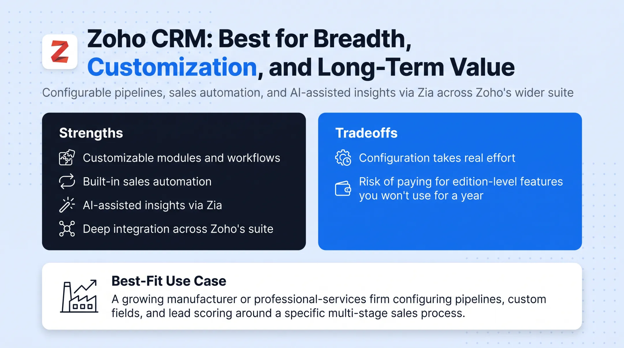 Zoho CRM pricing tiers comparison across free standard professional enterprise plans