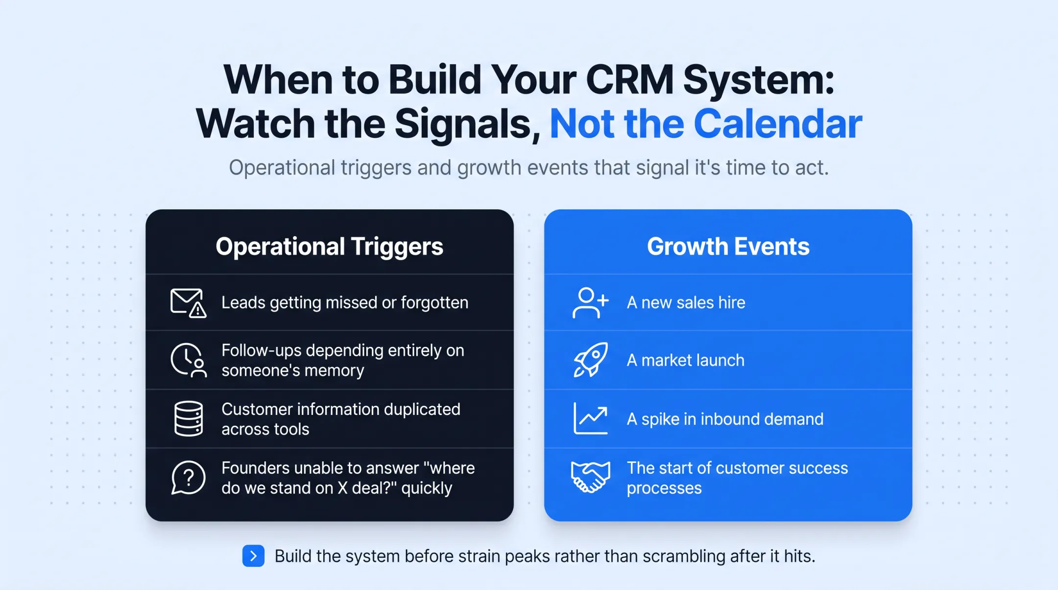 Operational trigger signals indicating startup needs a CRM system now