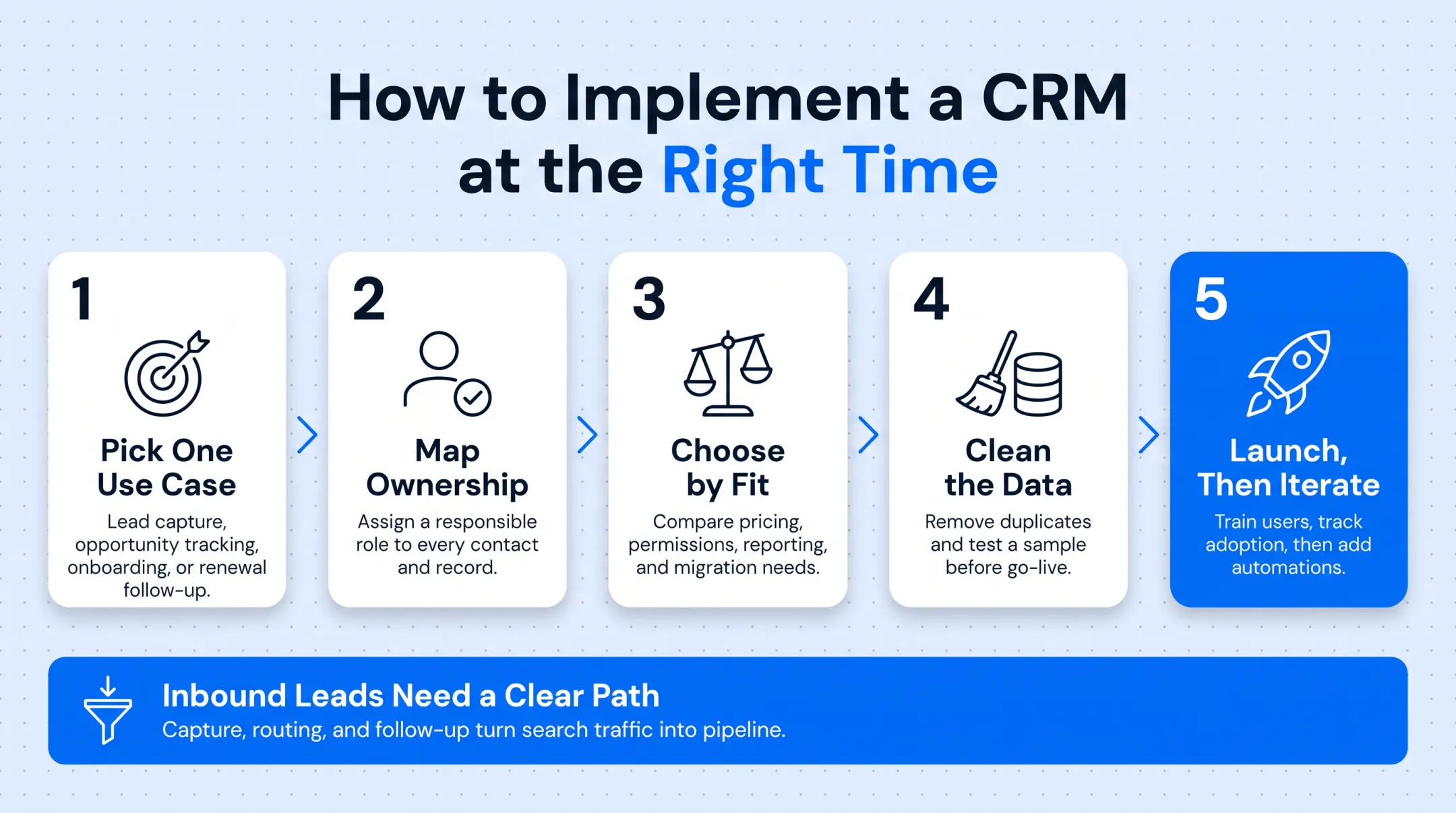 5-step CRM implementation process from use case to iteration