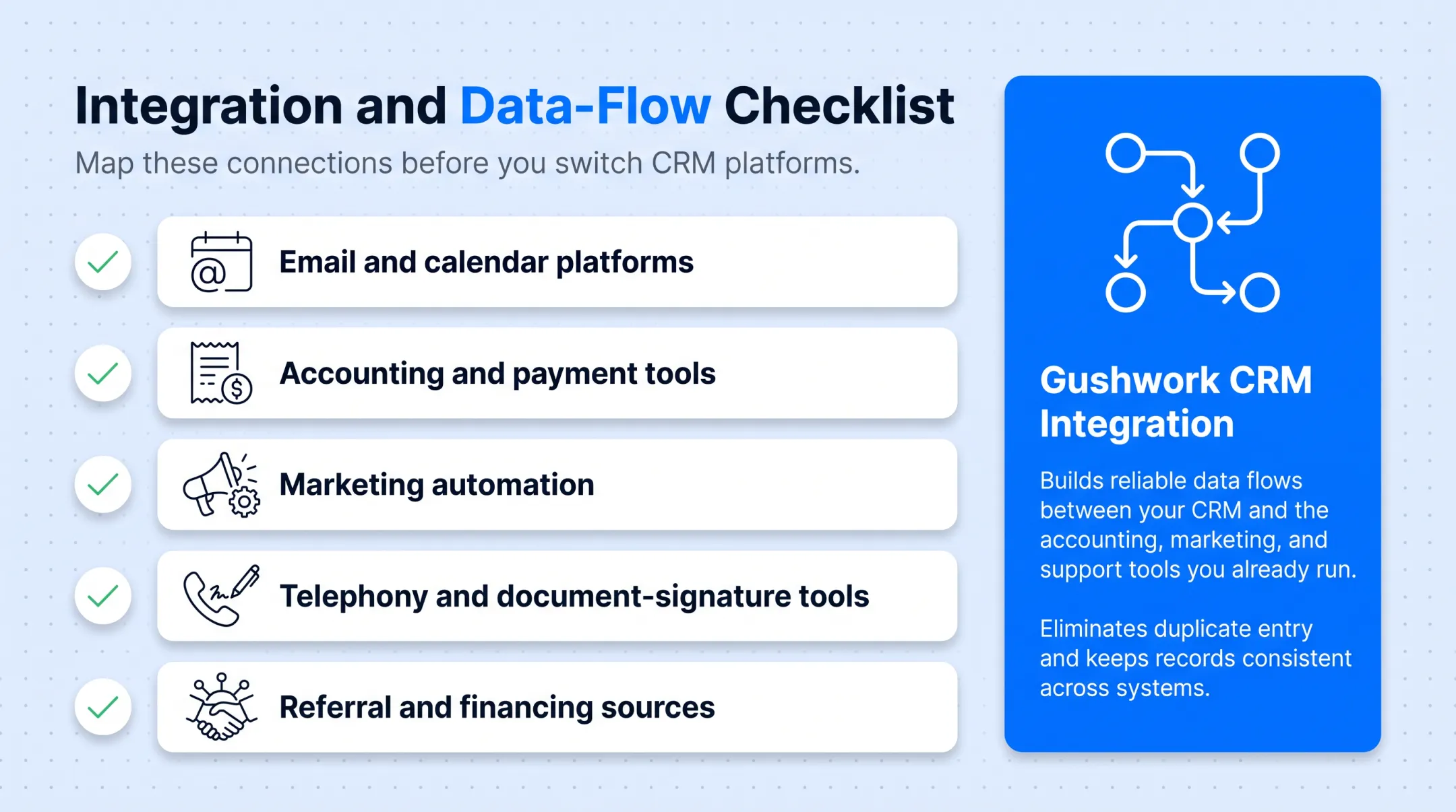 CRM integration checklist covering email accounting marketing and telephony tools