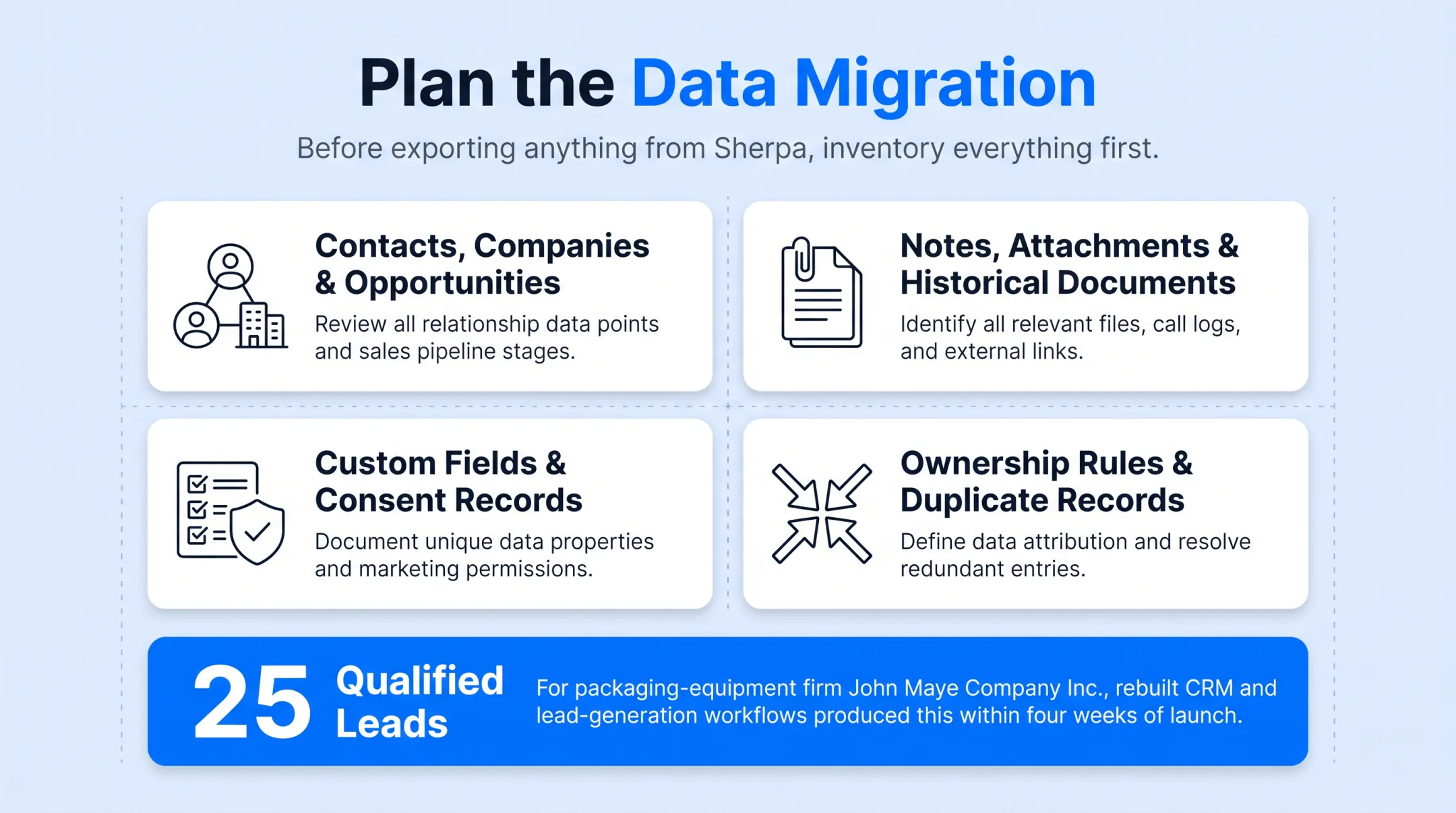 Gushwork CRM migration dashboard showing data mapping and workflow rebuilding