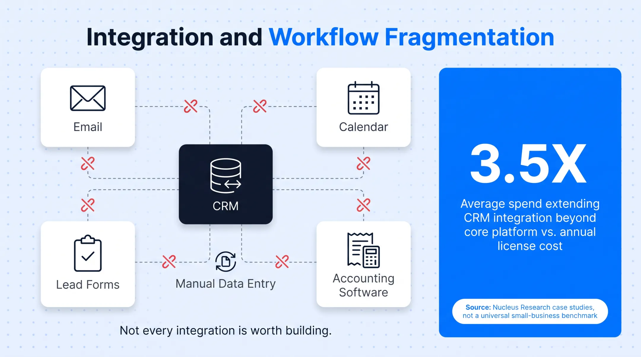 CRM integration priority comparison table essential versus optional tools