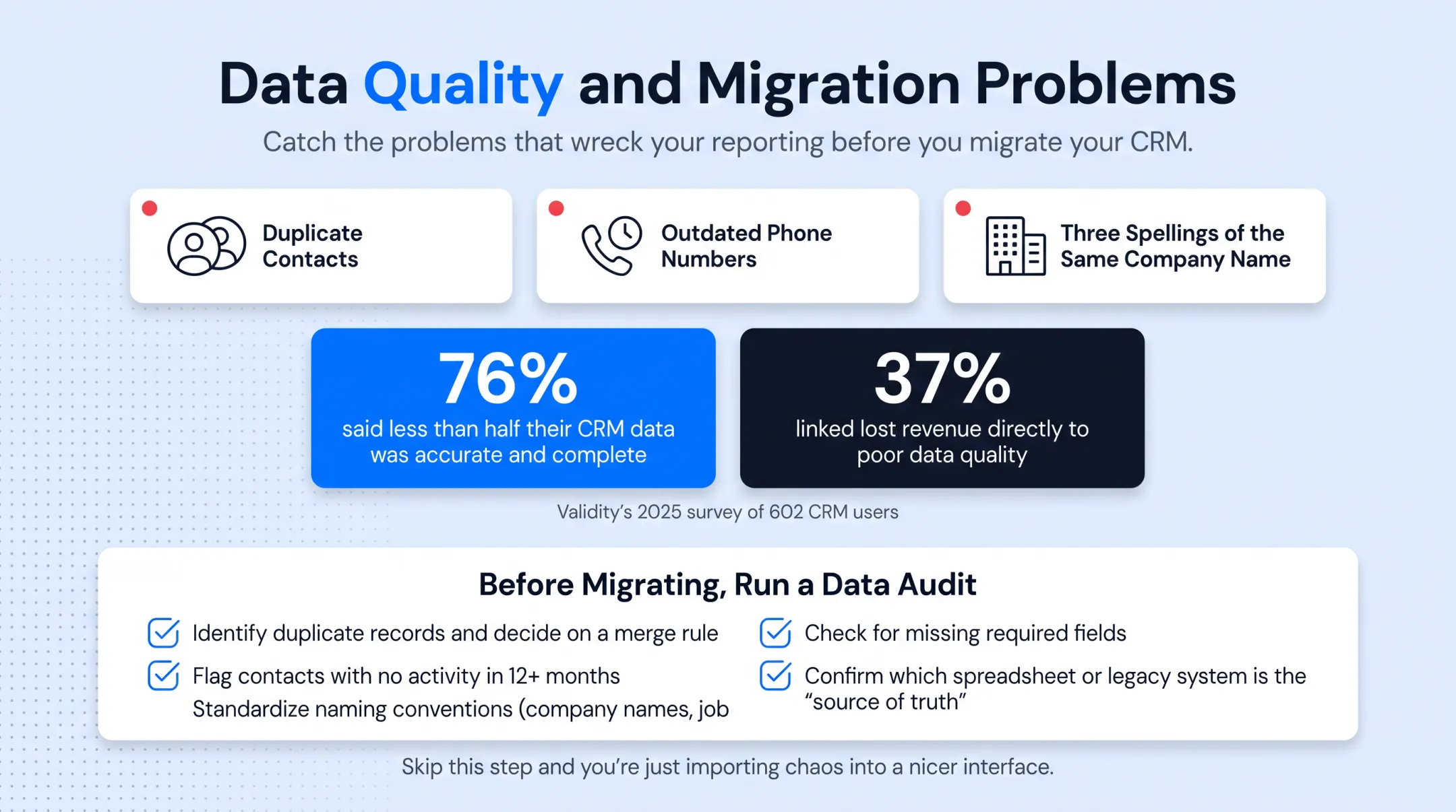 CRM data audit checklist steps before migration process