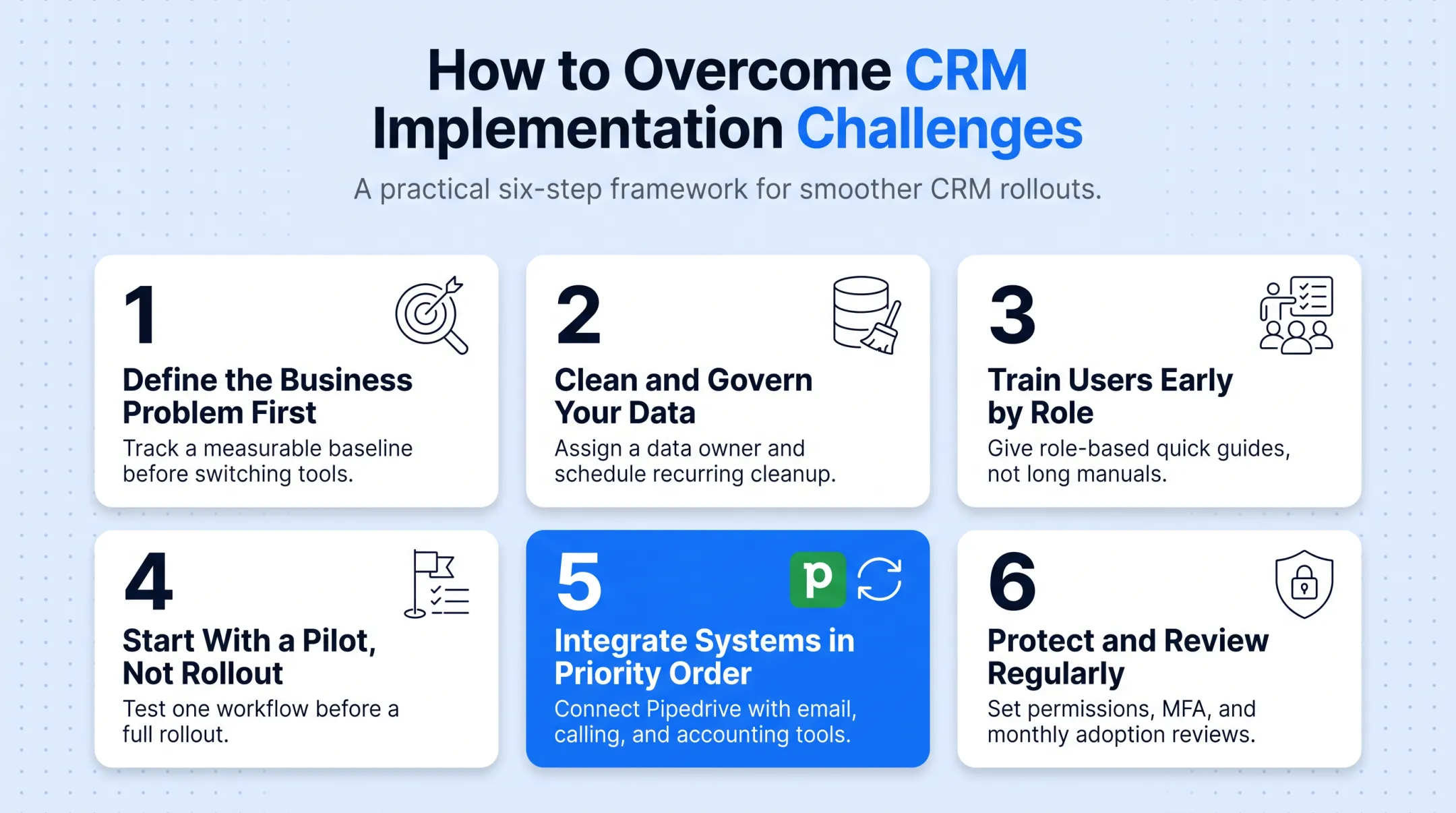 Six-step CRM implementation framework from problem definition to security review