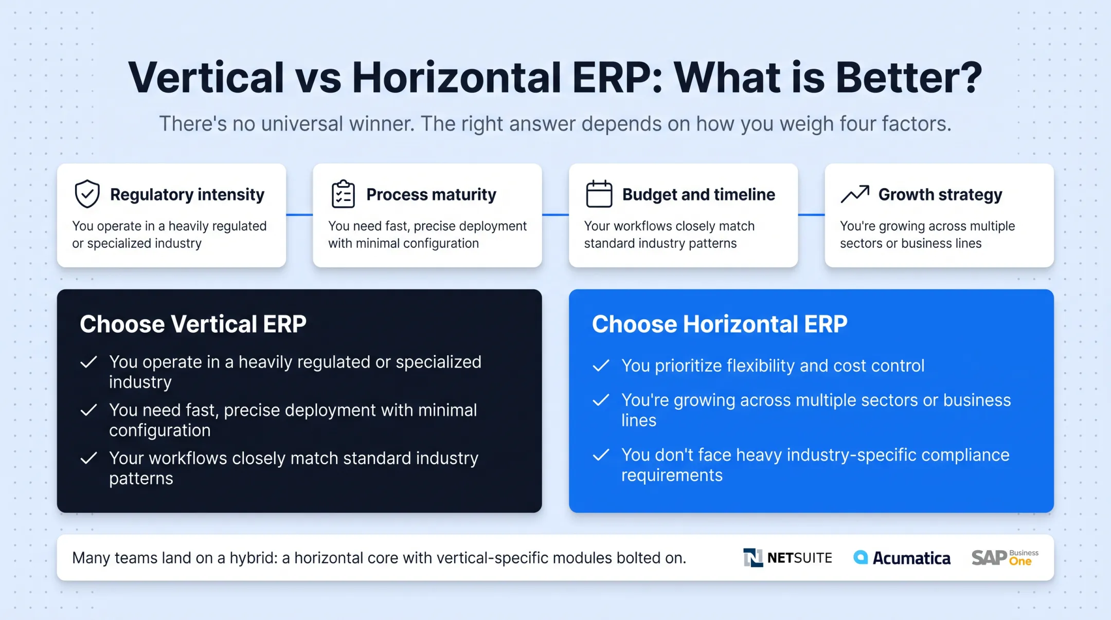 Hybrid ERP model combining horizontal core with vertical industry modules