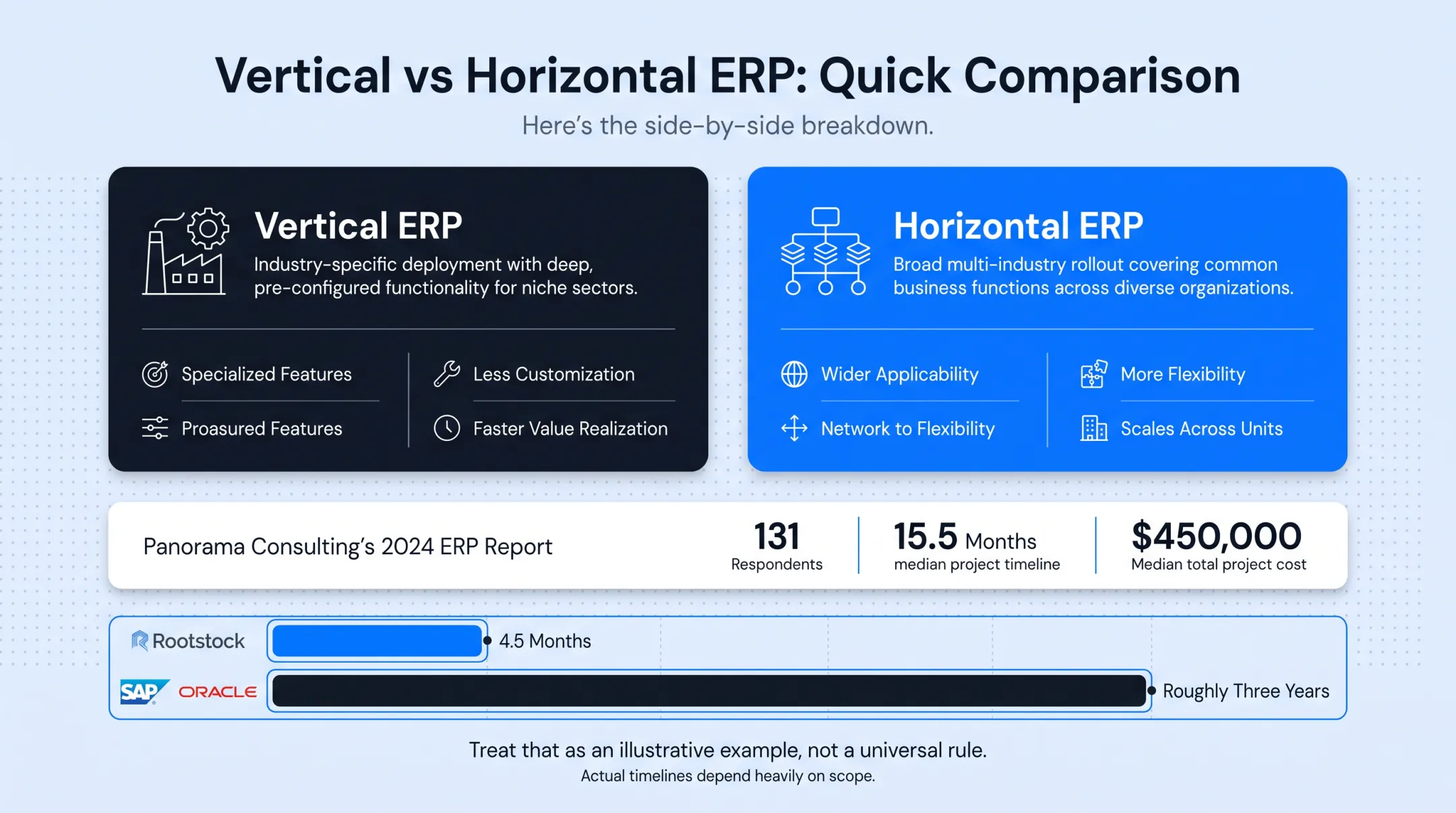 Vertical versus horizontal ERP comparison chart across five key factors