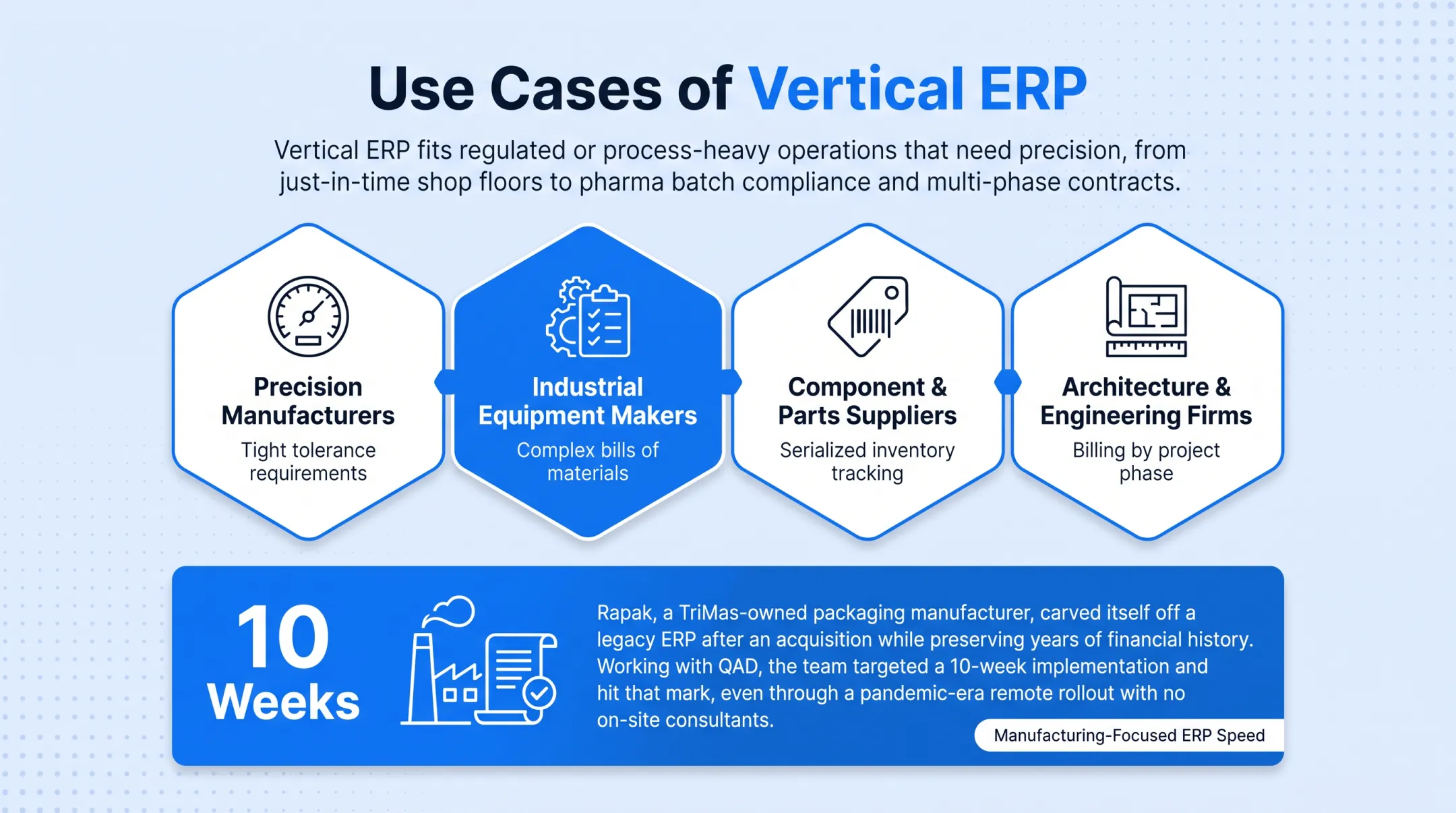 10-week manufacturing ERP implementation timeline for acquisition carve-out