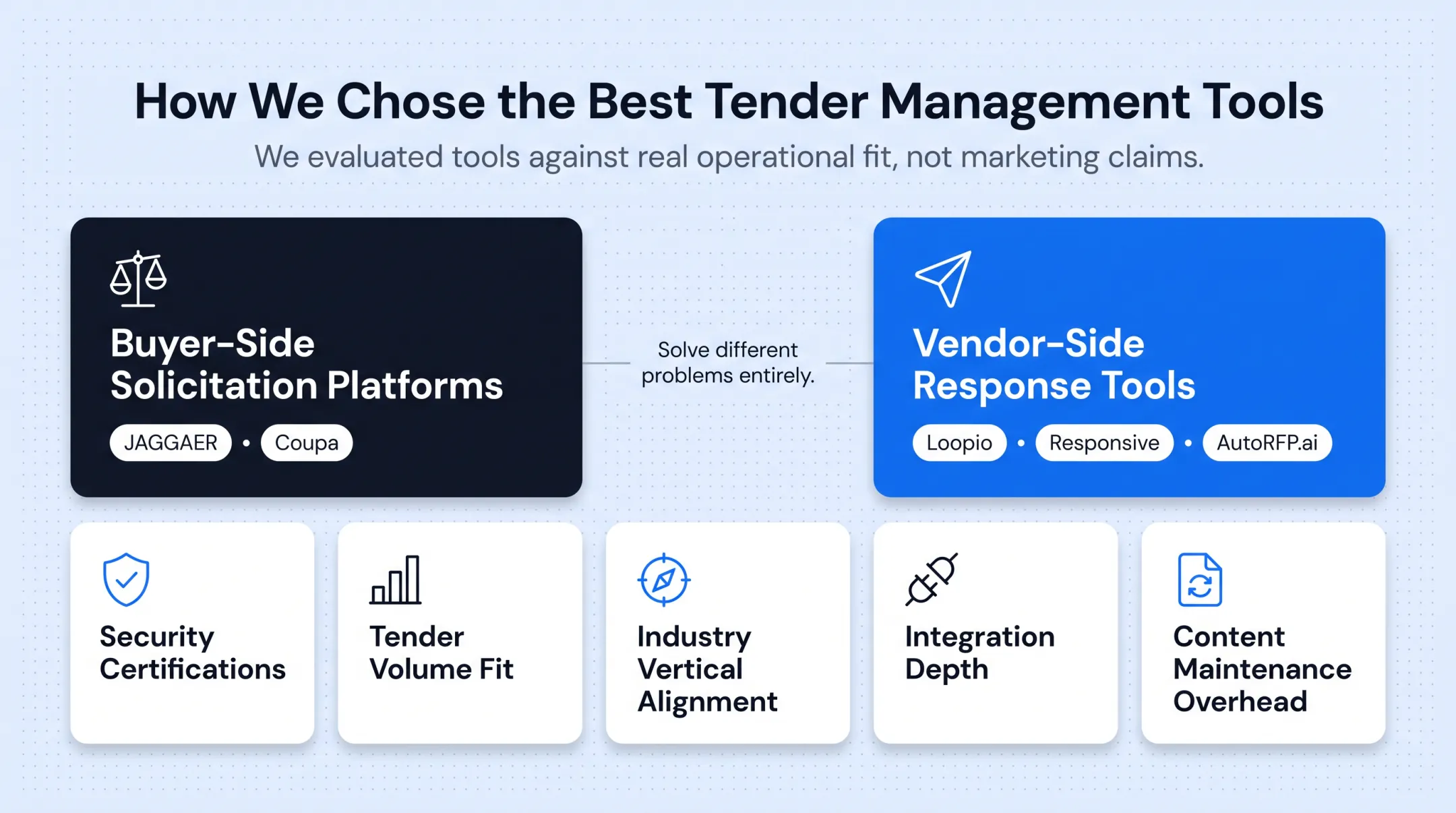 Five key evaluation criteria for selecting tender management software