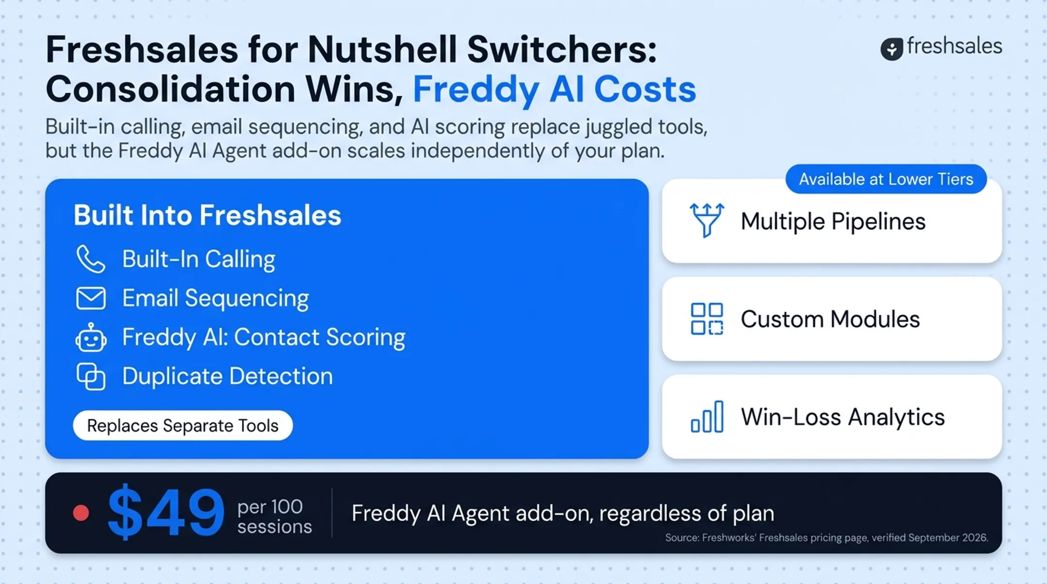 Freshsales built-in calling email and AI features overview diagram