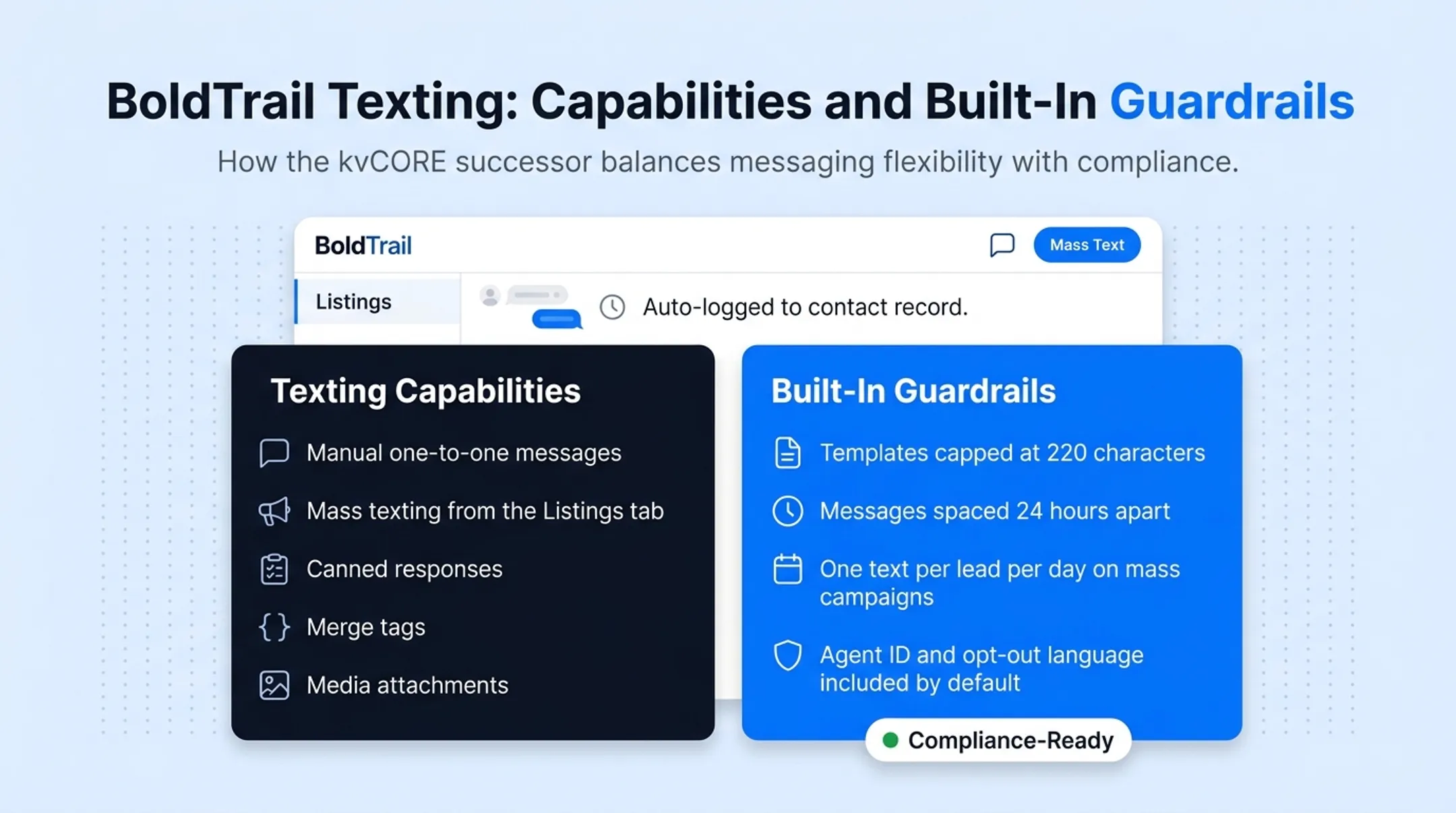 BoldTrail CRM dashboard displaying contact record with logged text conversation