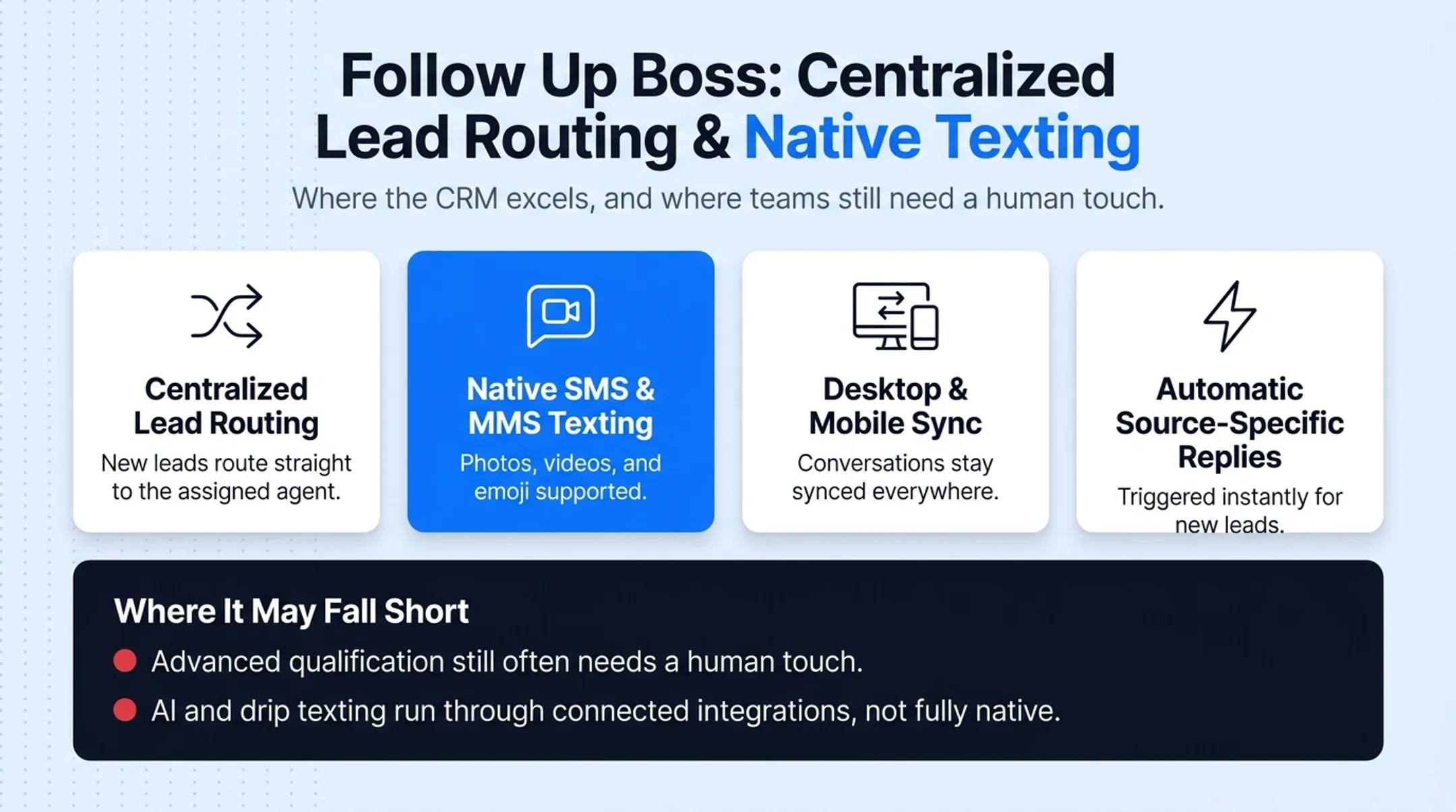 Comparison chart of five real estate CRMs with SMS texting features