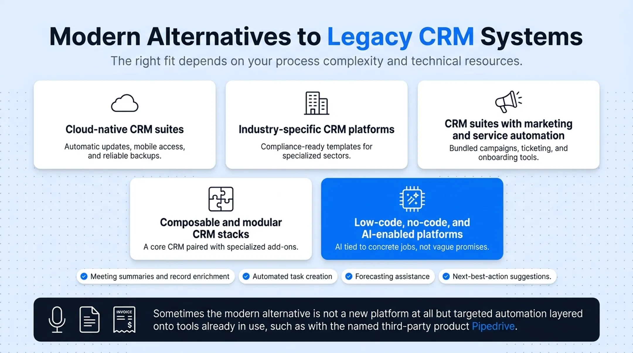 Five modern CRM alternative categories comparison overview