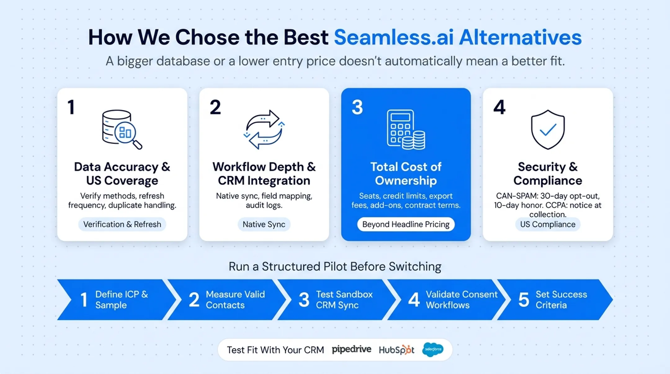 Five-step structured pilot process for evaluating sales tool alternatives