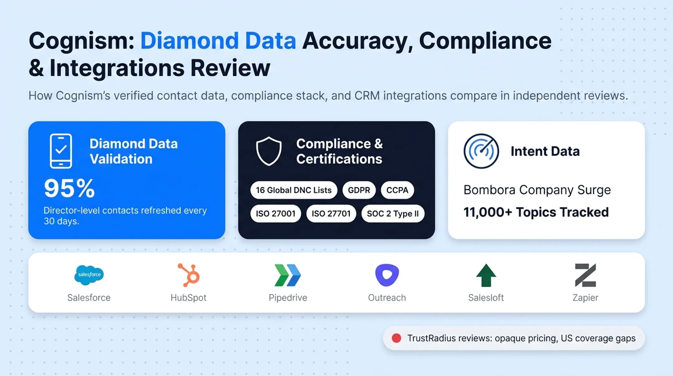 Five tool comparison chart showing pricing integrations and best fit