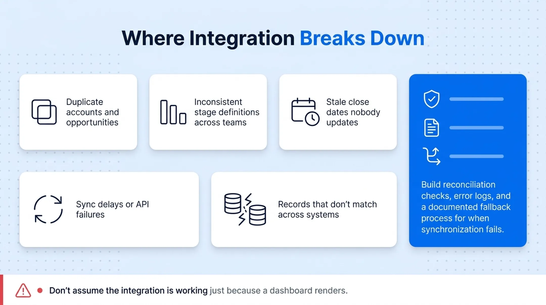 Common CRM sales forecast integration failure points diagram
