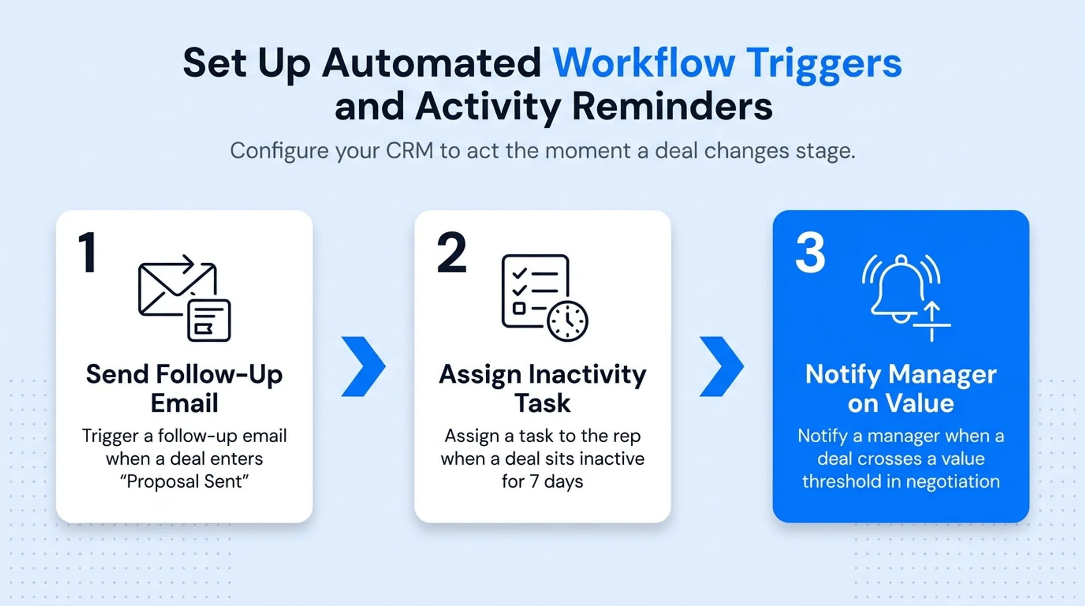 Automated CRM workflow triggers for pipeline stage changes