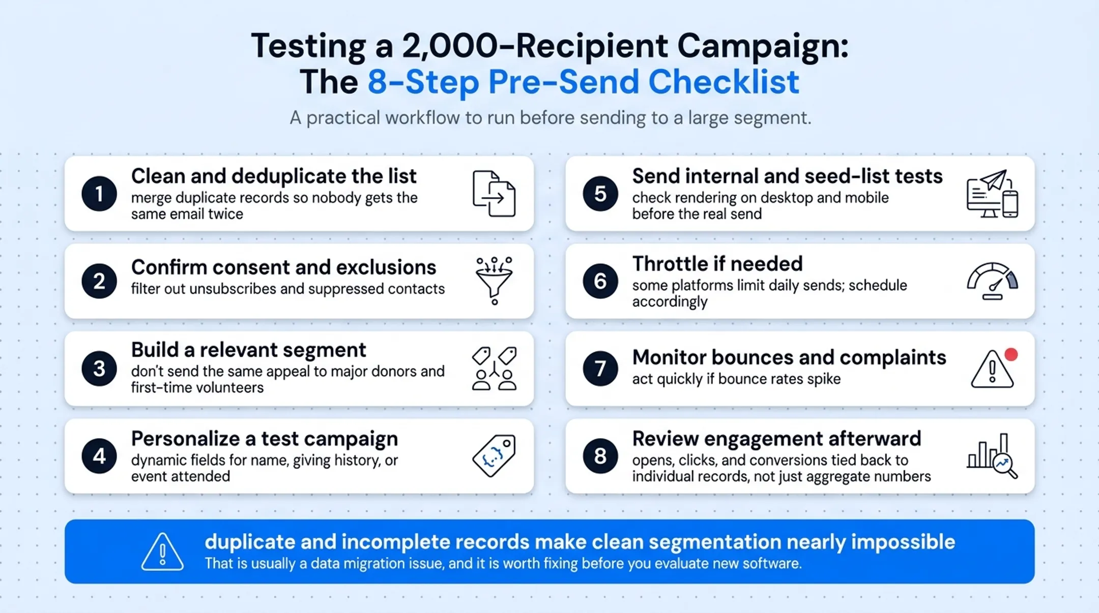 8-step checklist workflow for sending 2000 recipient nonprofit email campaign