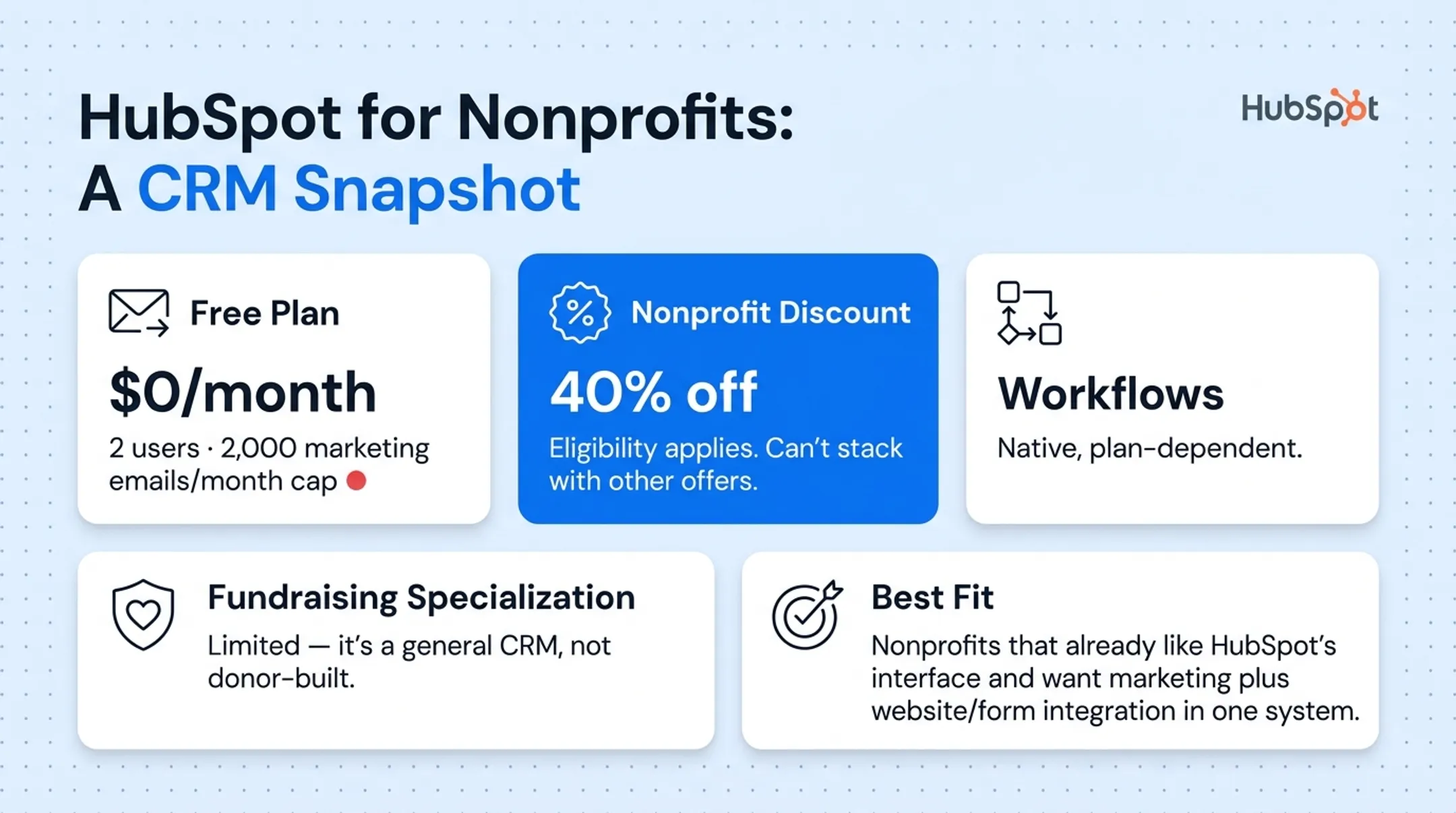 Comparison chart of five nonprofit CRM email tools pricing and features