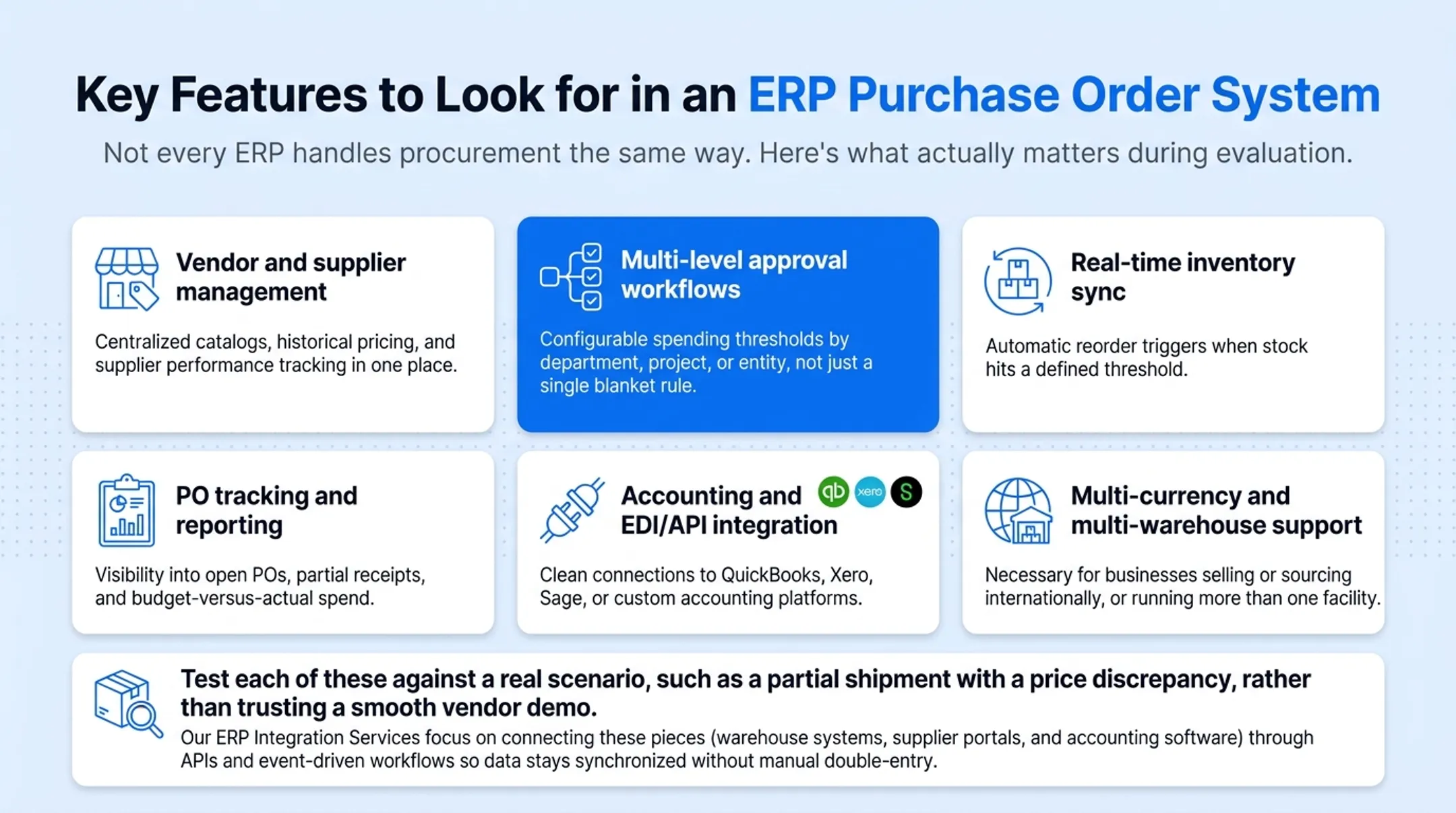 Six essential ERP purchase order features checklist infographic