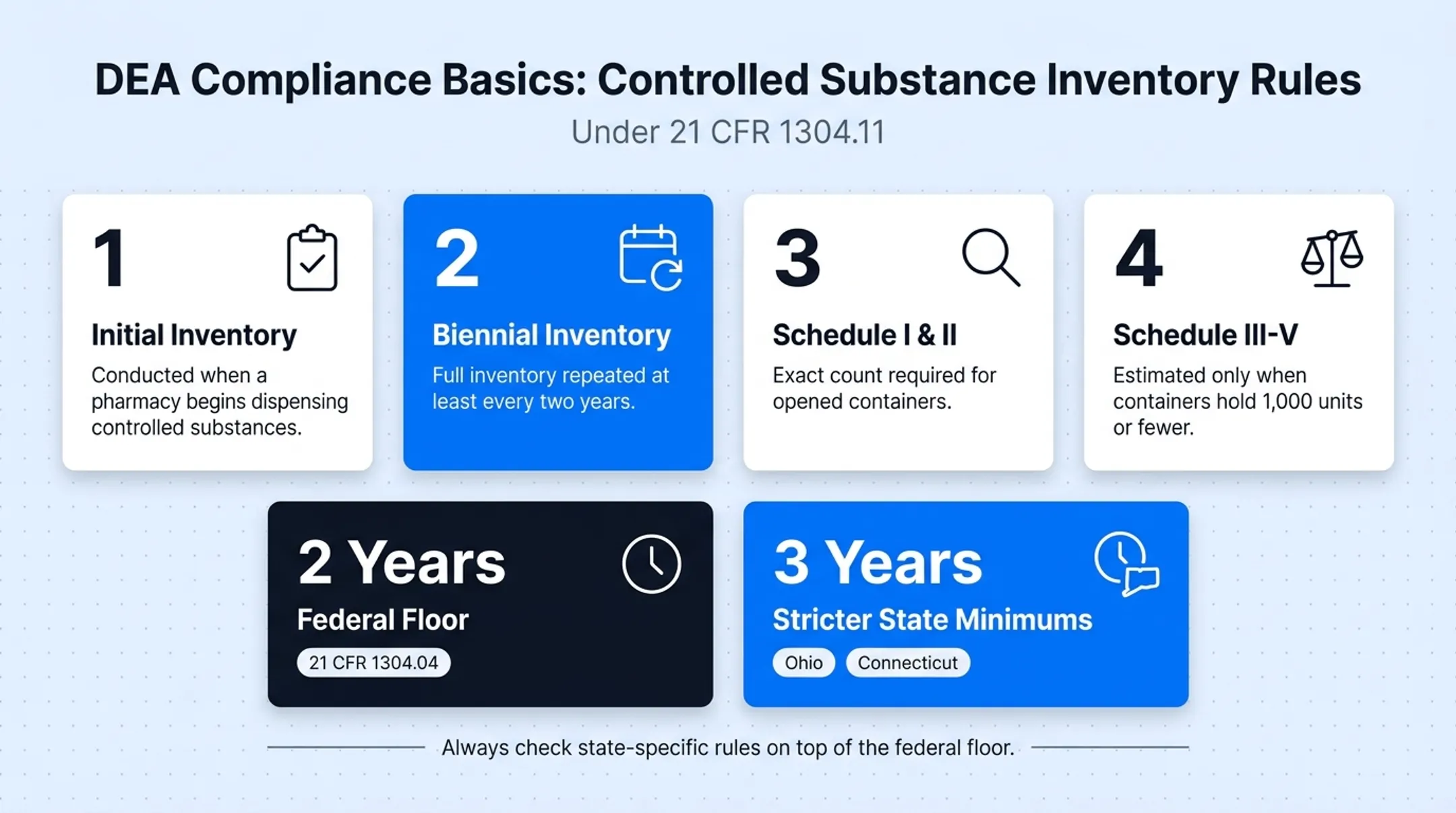 DEA controlled substance inventory compliance requirements and recordkeeping rules