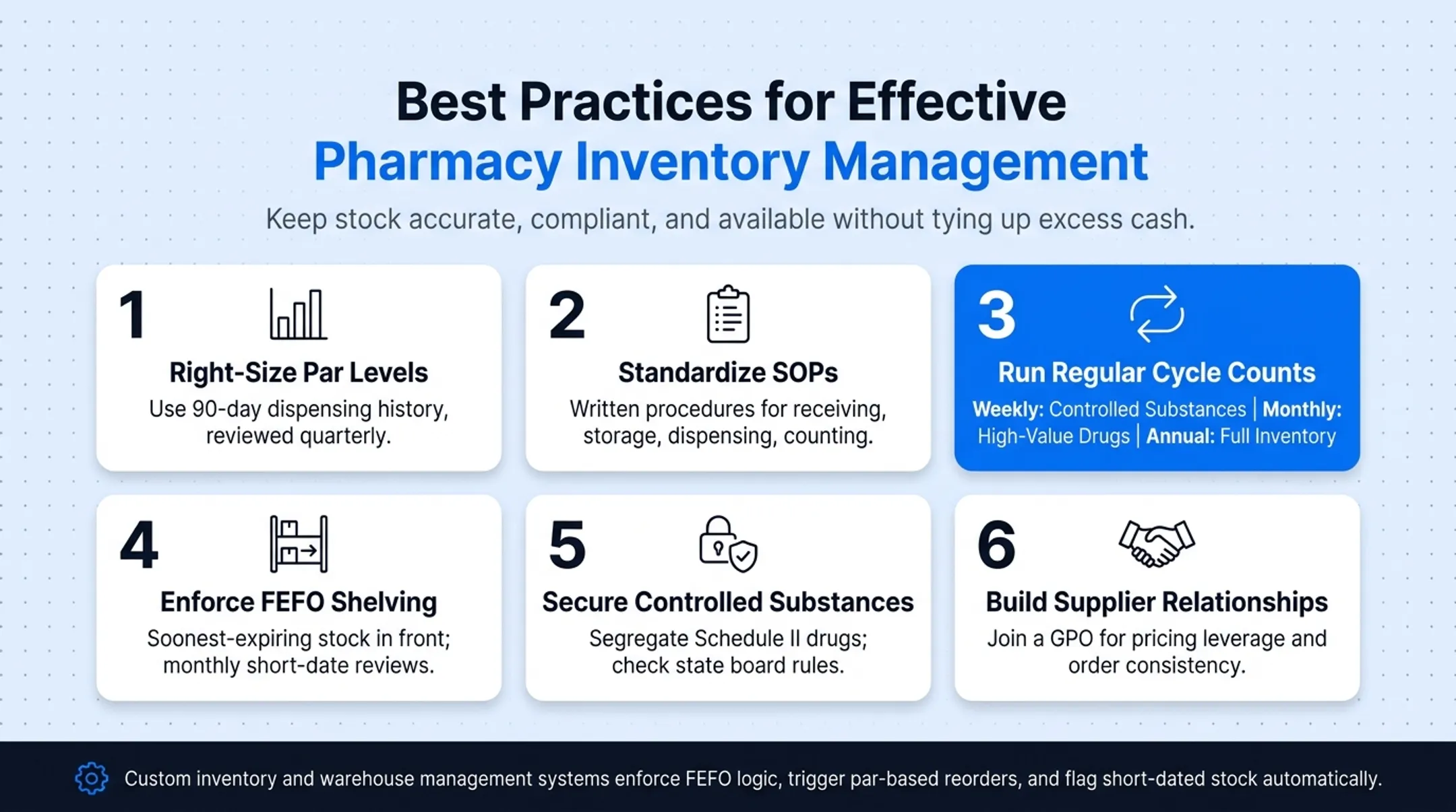 Six best practices checklist for effective pharmacy inventory management