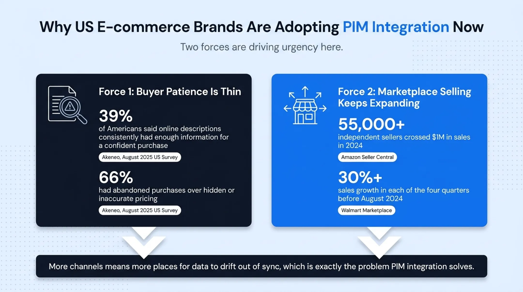 Forces driving US e-commerce brands to adopt PIM integration in 2025