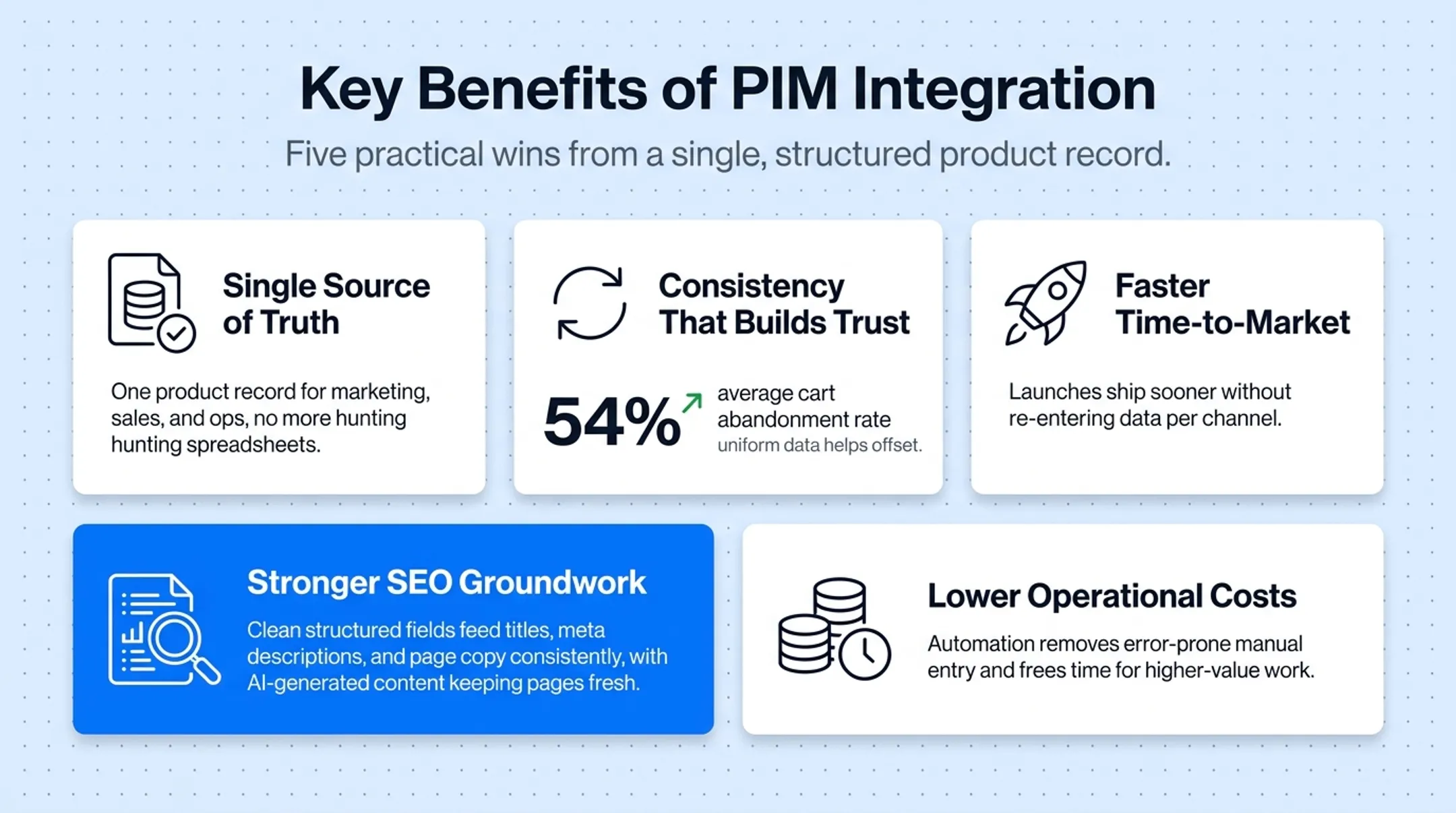 Five key business benefits of PIM integration for online retailers