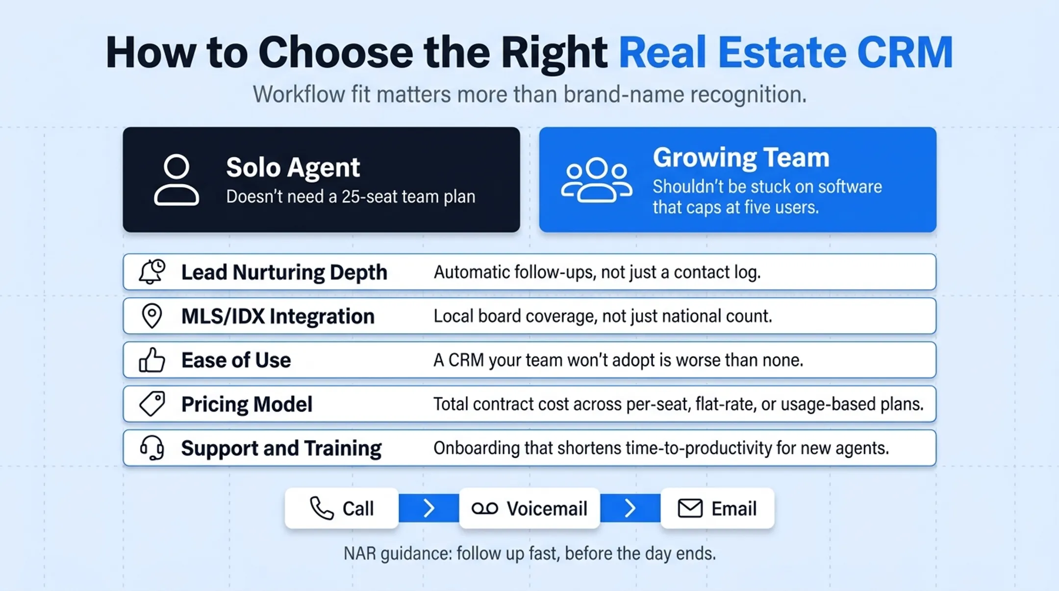 Five key evaluation criteria for choosing a real estate CRM platform