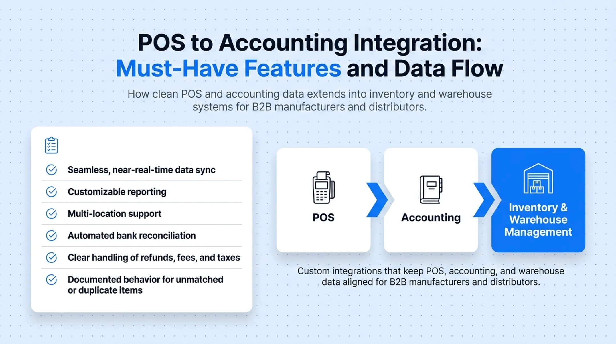 Retail point-of-sale terminal processing customer transaction with card payment