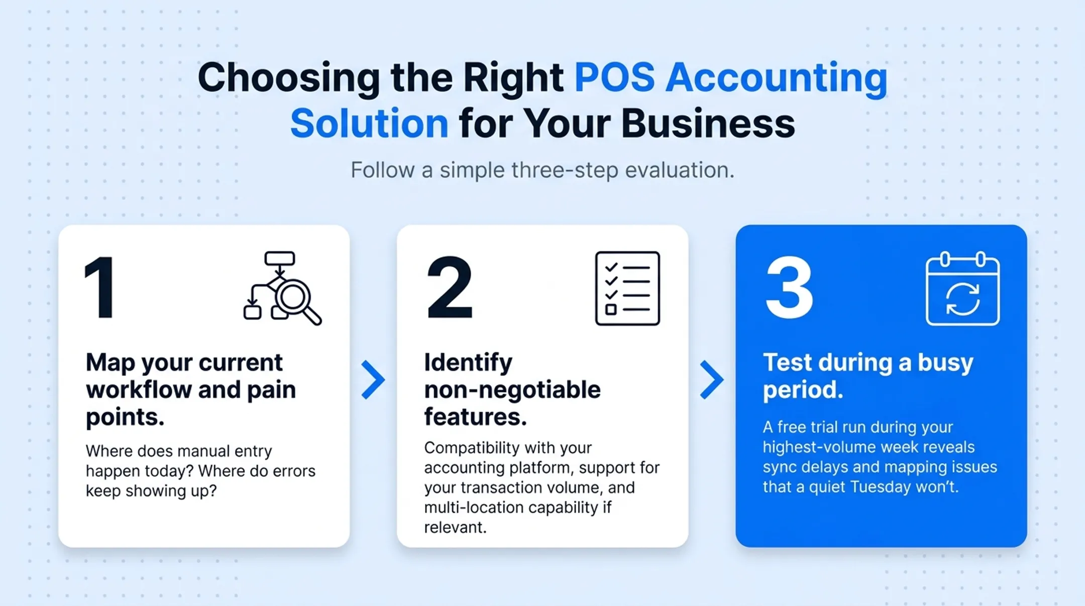 Three-step evaluation process for choosing POS accounting integration solution