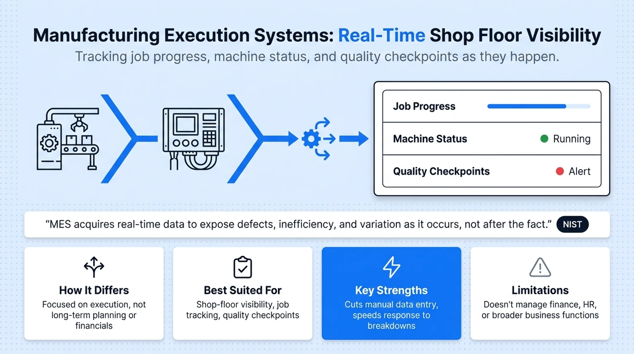 MES ERP MRP hierarchy showing shop floor to enterprise data flow
