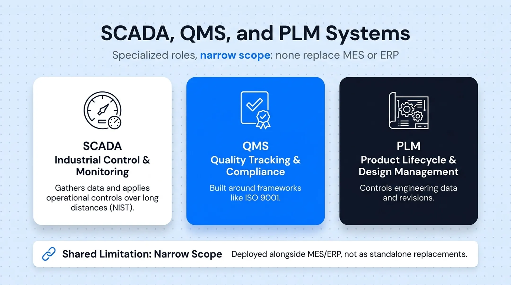 SCADA QMS PLM specialized manufacturing systems comparison chart