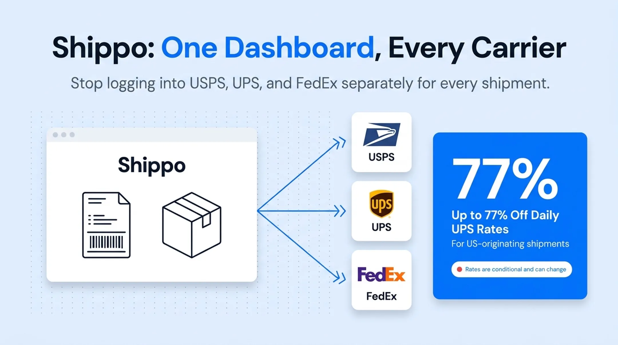 Multi-carrier shipping integration dashboard connecting USPS UPS and FedEx