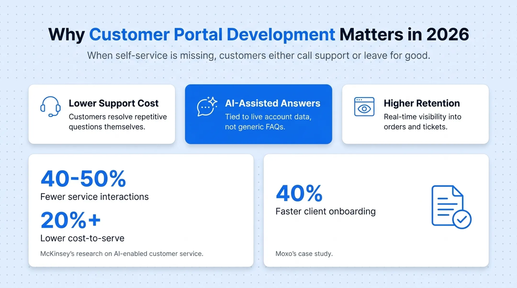AI-enabled customer service impact on cost and ticket volume
