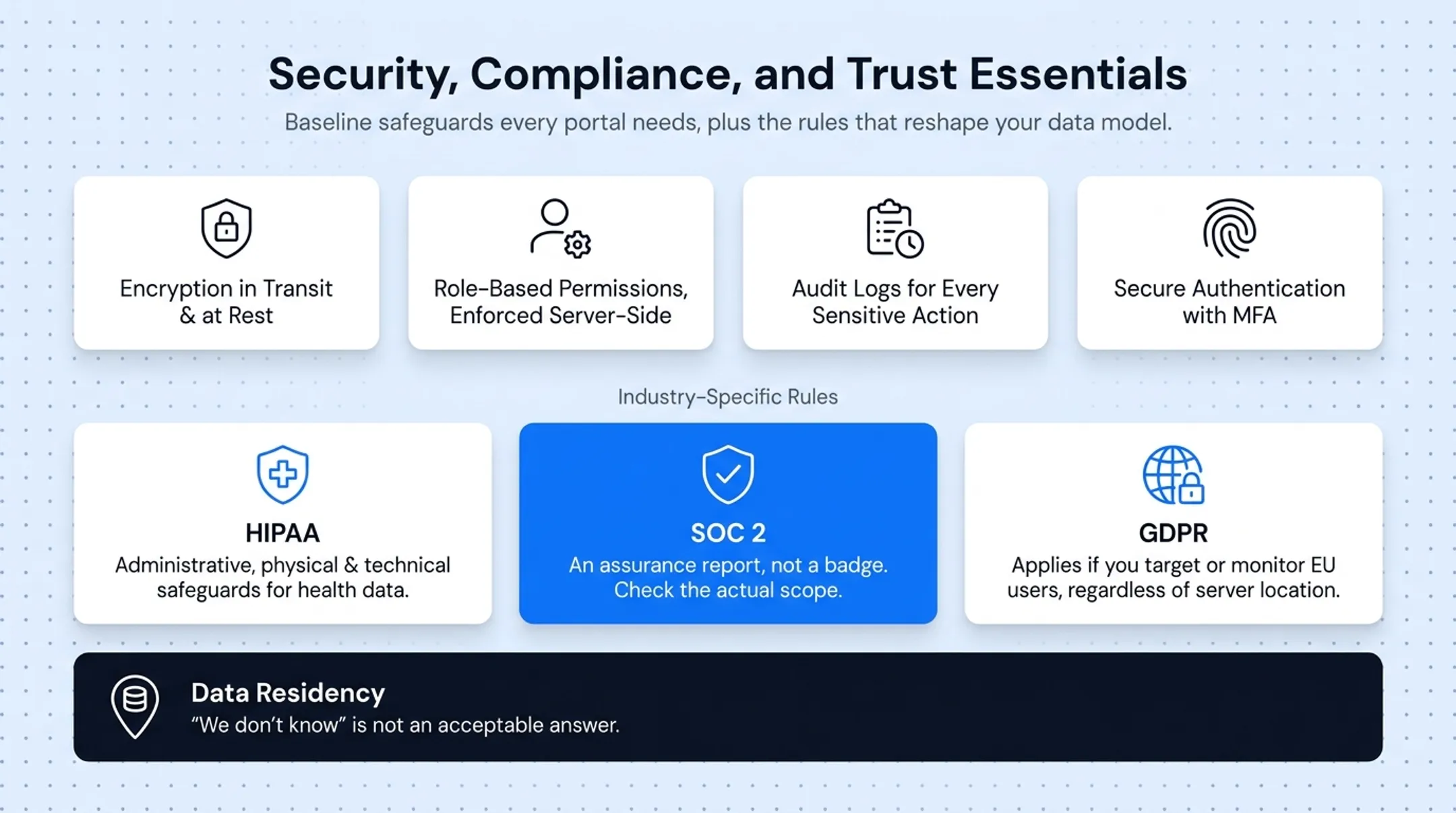 Customer portal security and compliance requirements checklist by industry