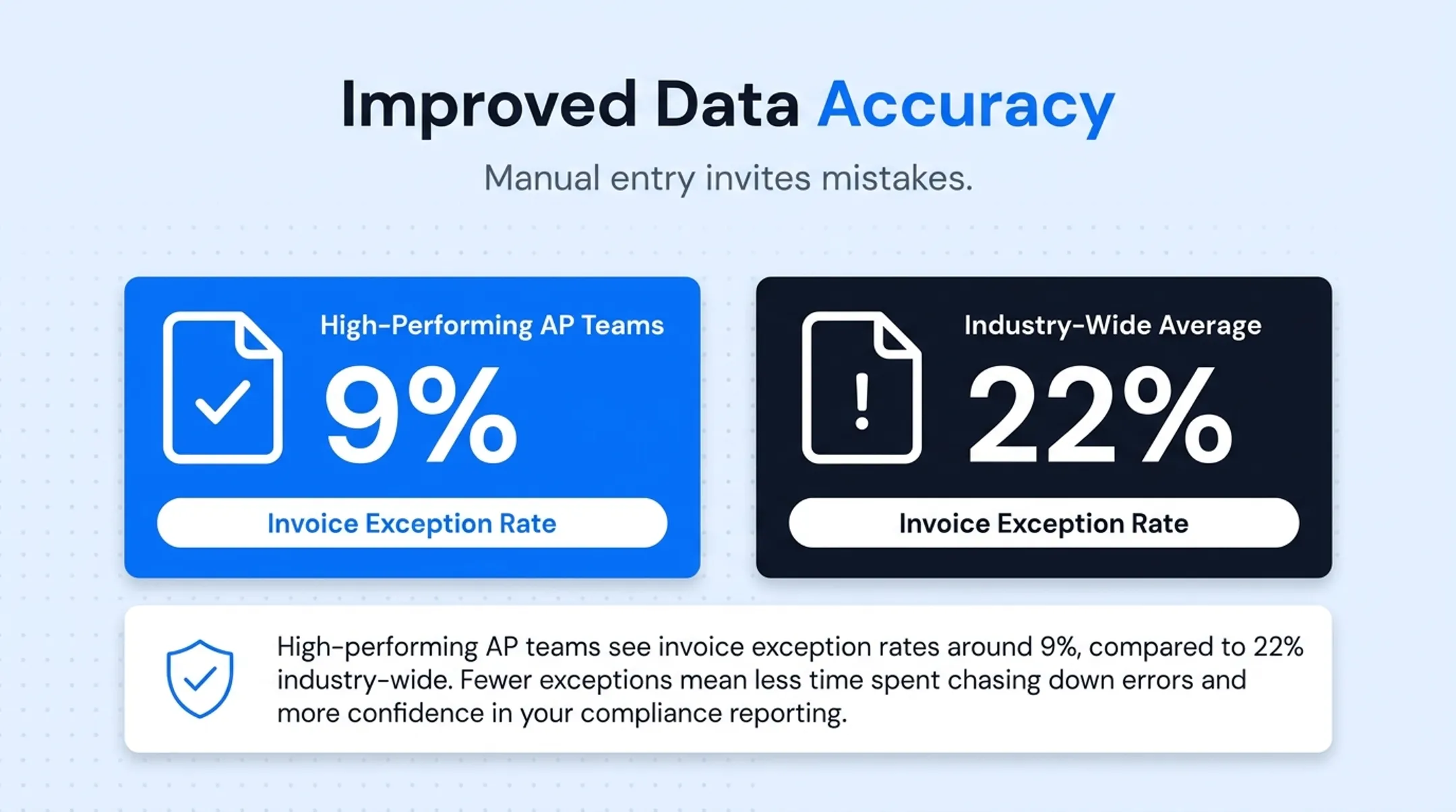 Back office automation benefits comparison showing efficiency cost and accuracy gains