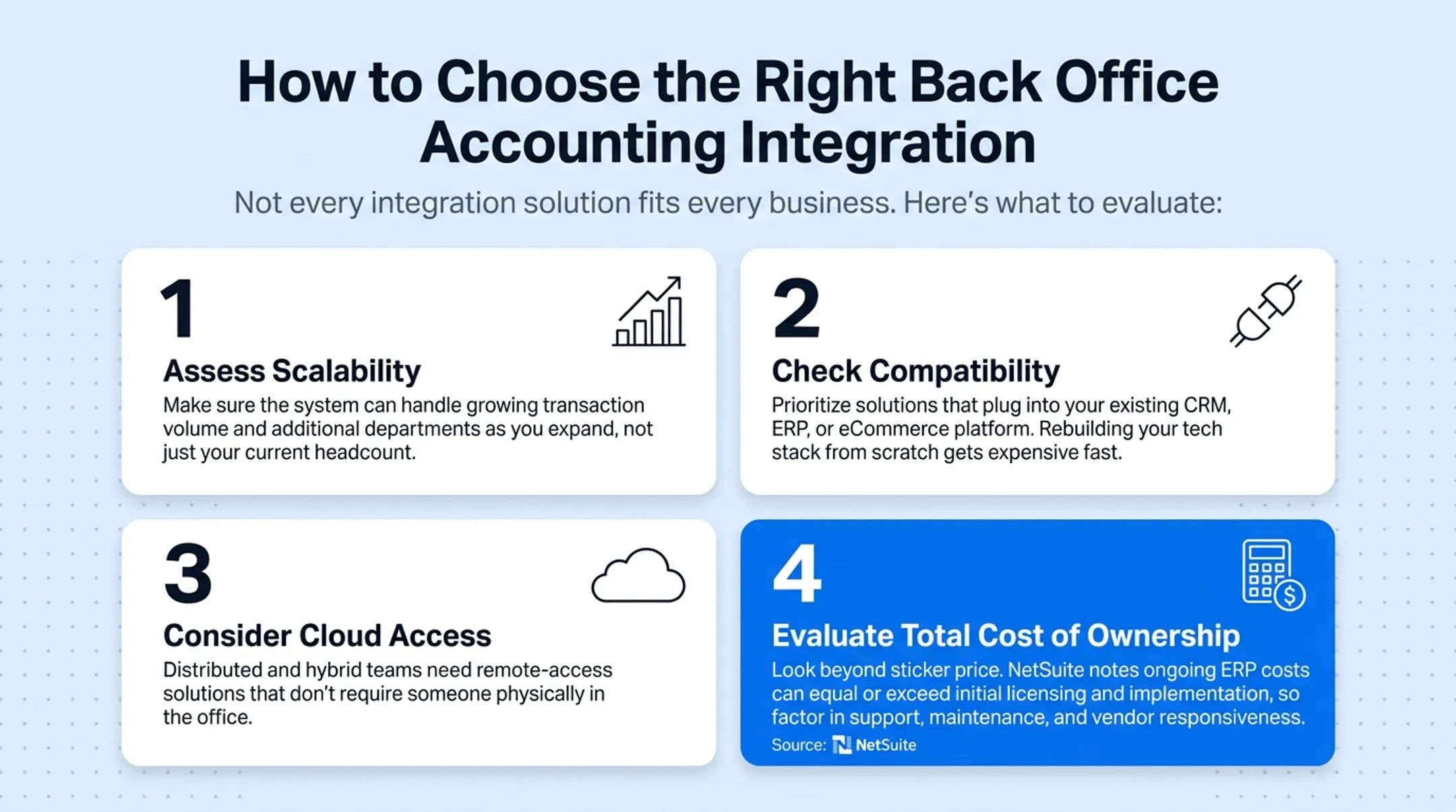 Four-step checklist for choosing back office accounting integration software