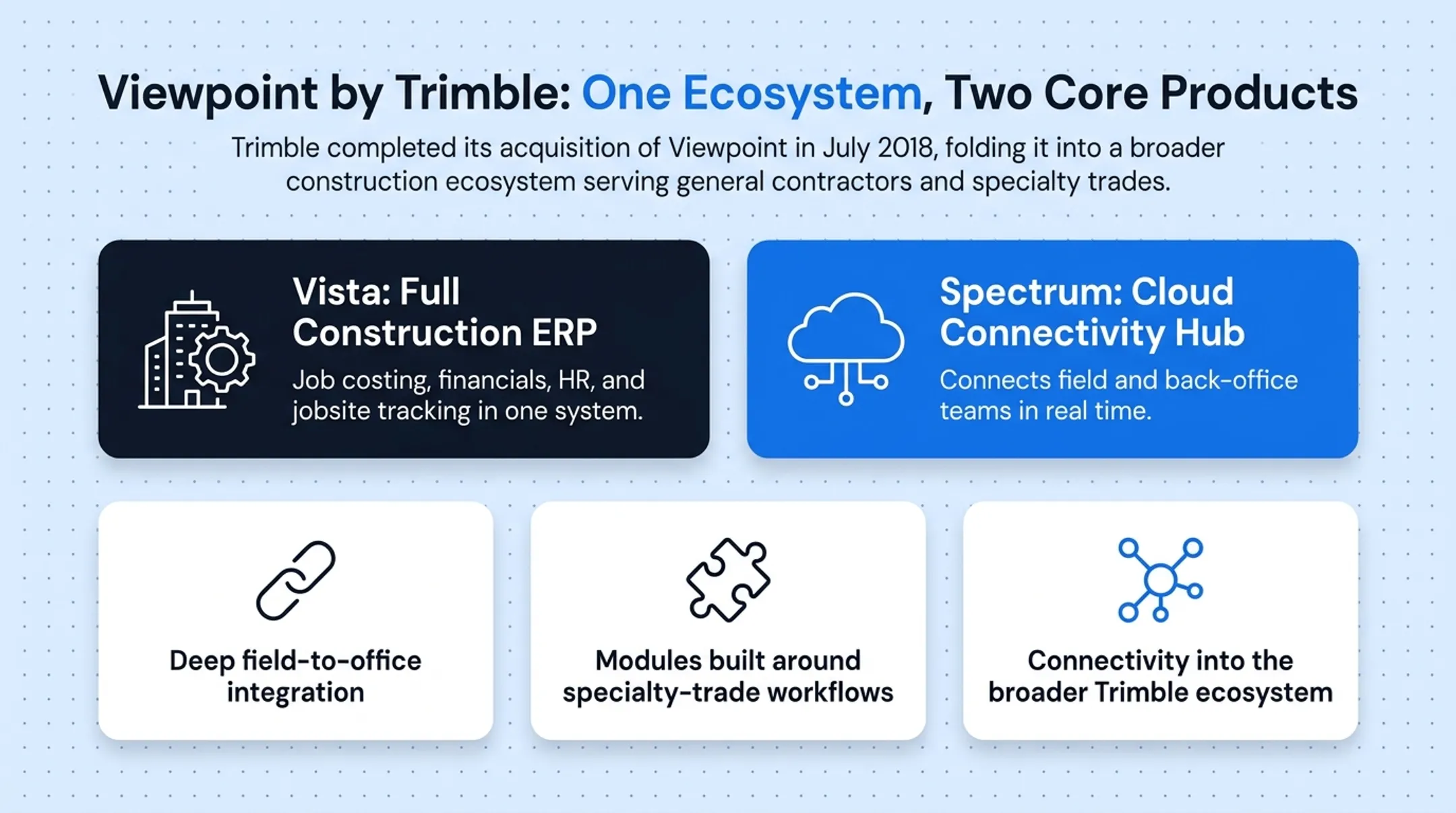 Five leading construction ERP platforms comparison by company size and specialty