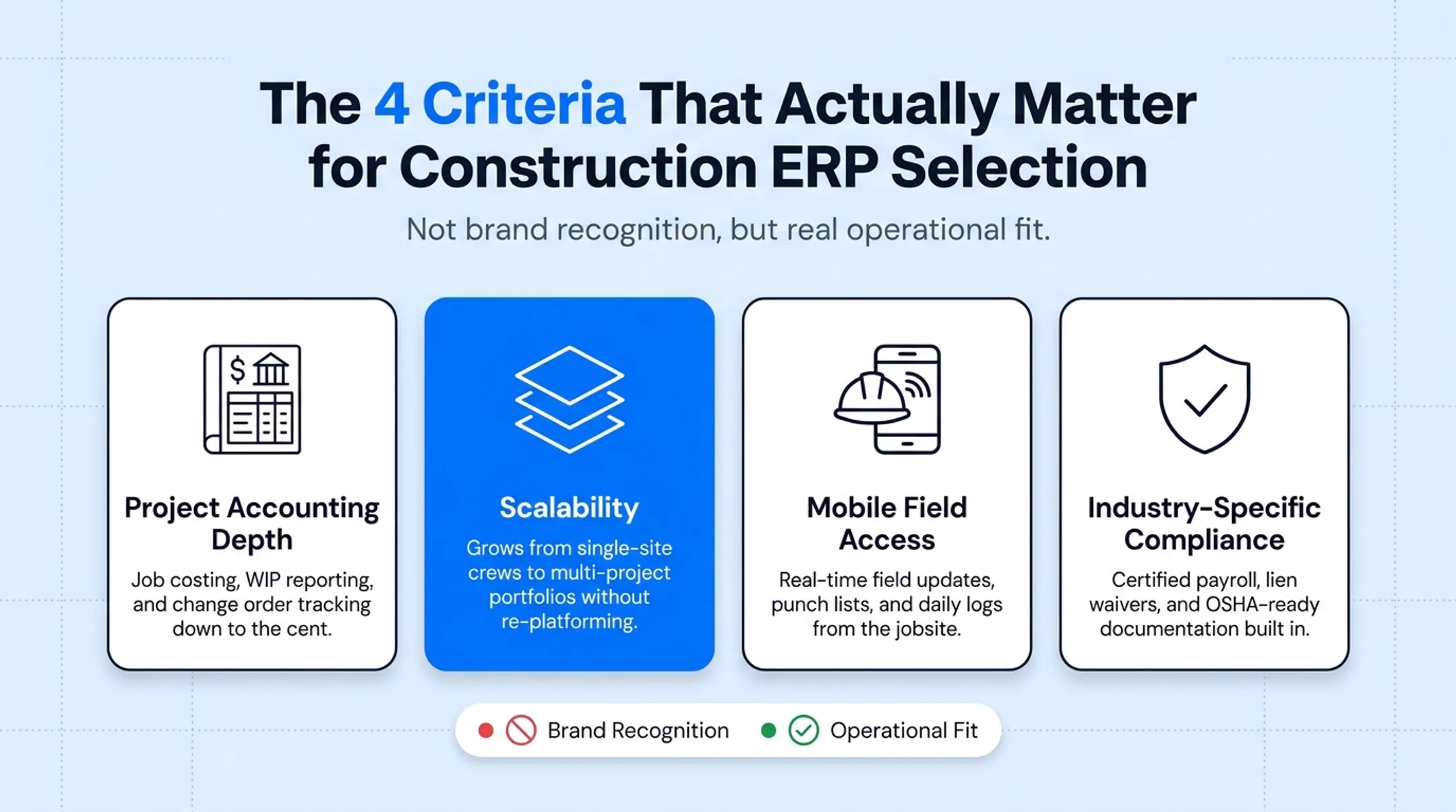 Four key criteria for selecting construction ERP software comparison