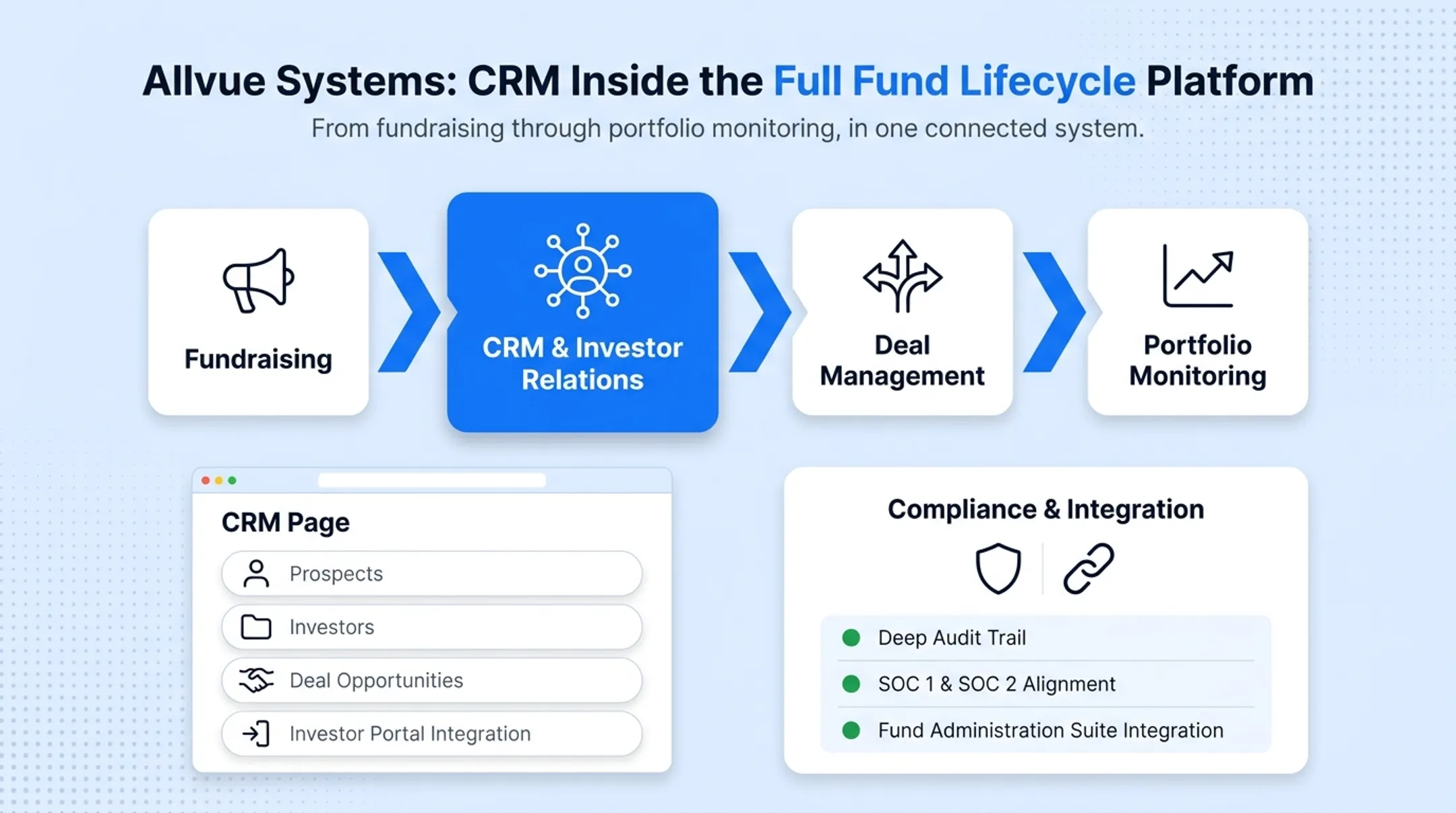 Comparison chart of top five PE CRM platforms features 2026