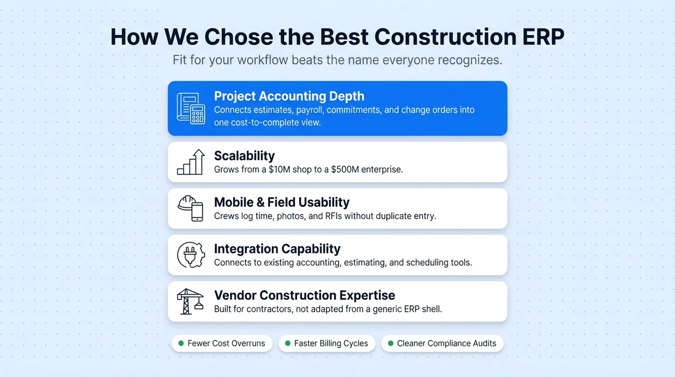 Five evaluation factors used to rank construction ERP software systems