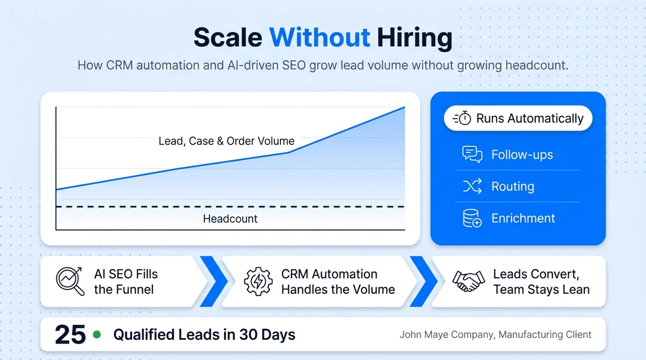 Business benefits of autonomous CRM adoption with key statistics