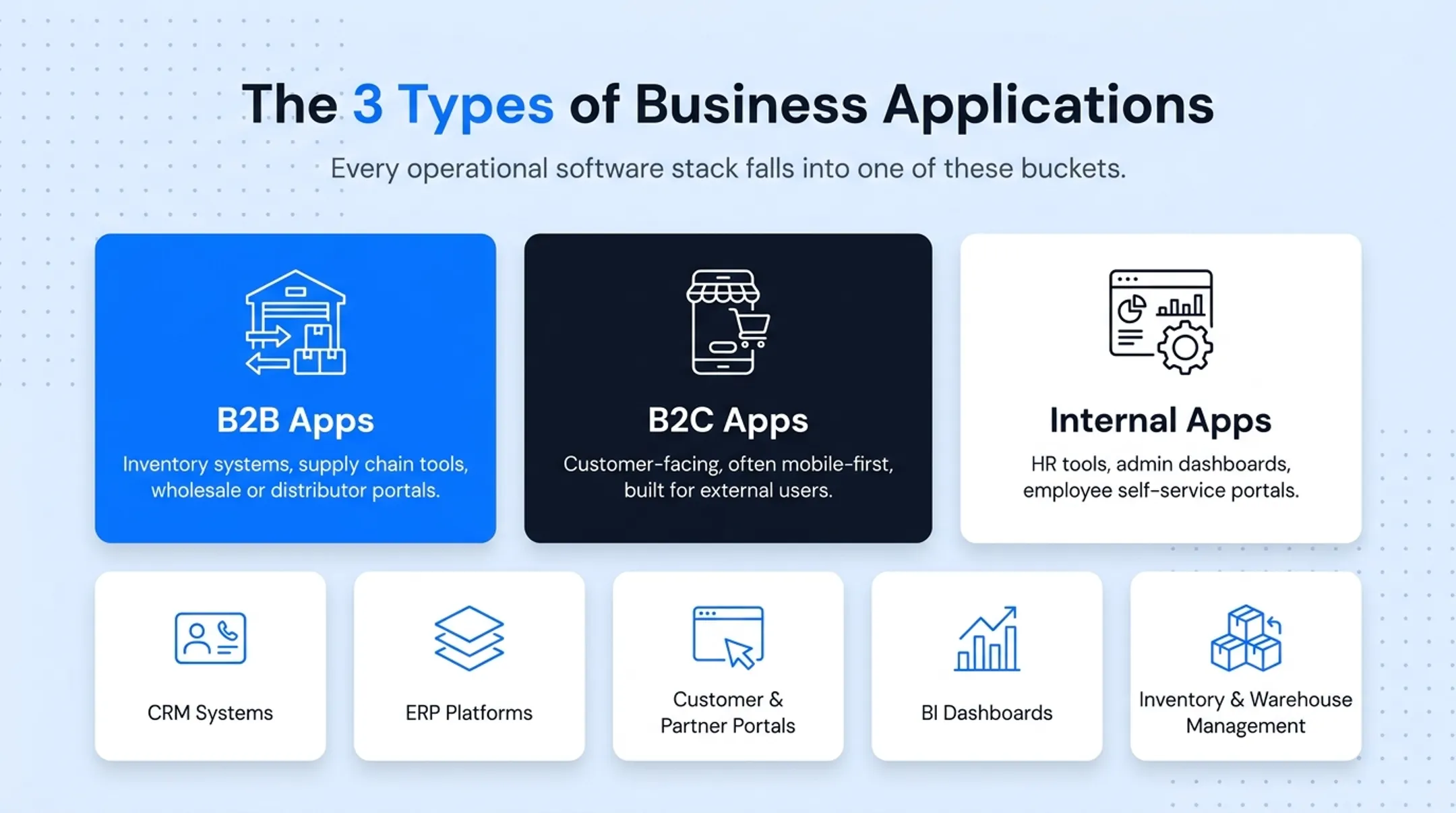Custom CRM ERP and portal dashboards built for business operations