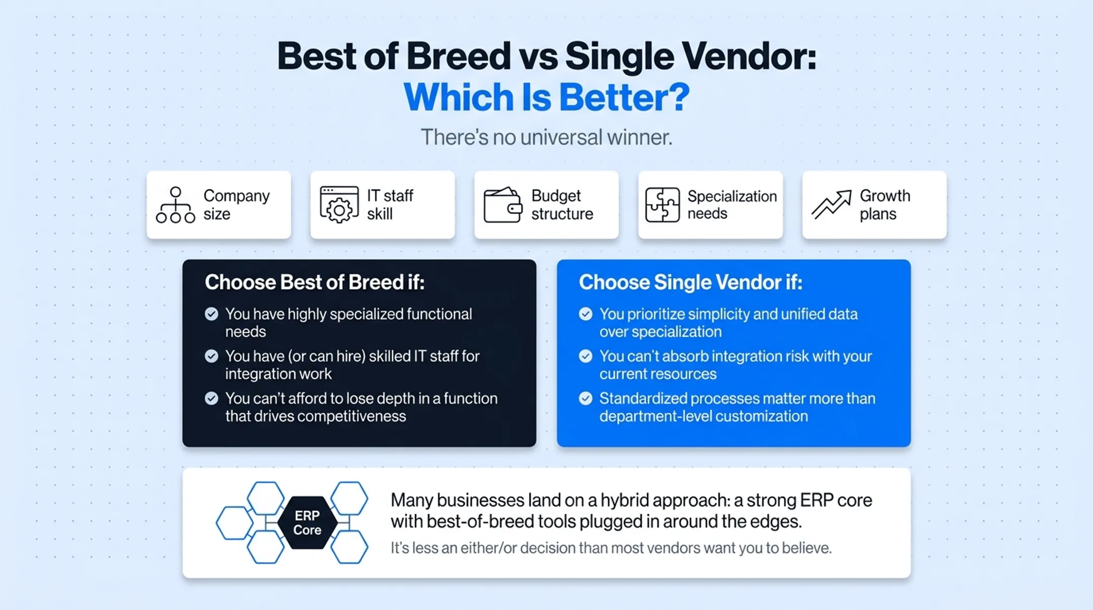 Five decision factors for choosing ERP strategy company size to growth