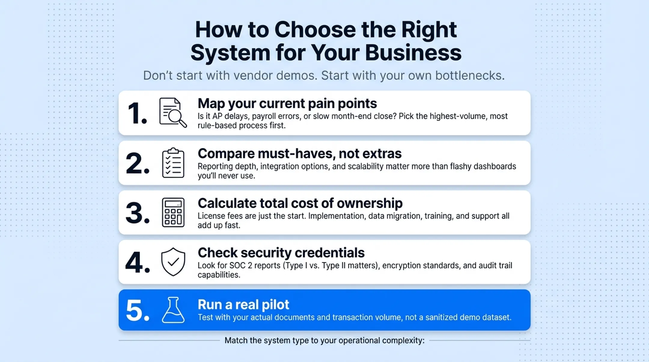Business complexity matched to financial software type comparison chart